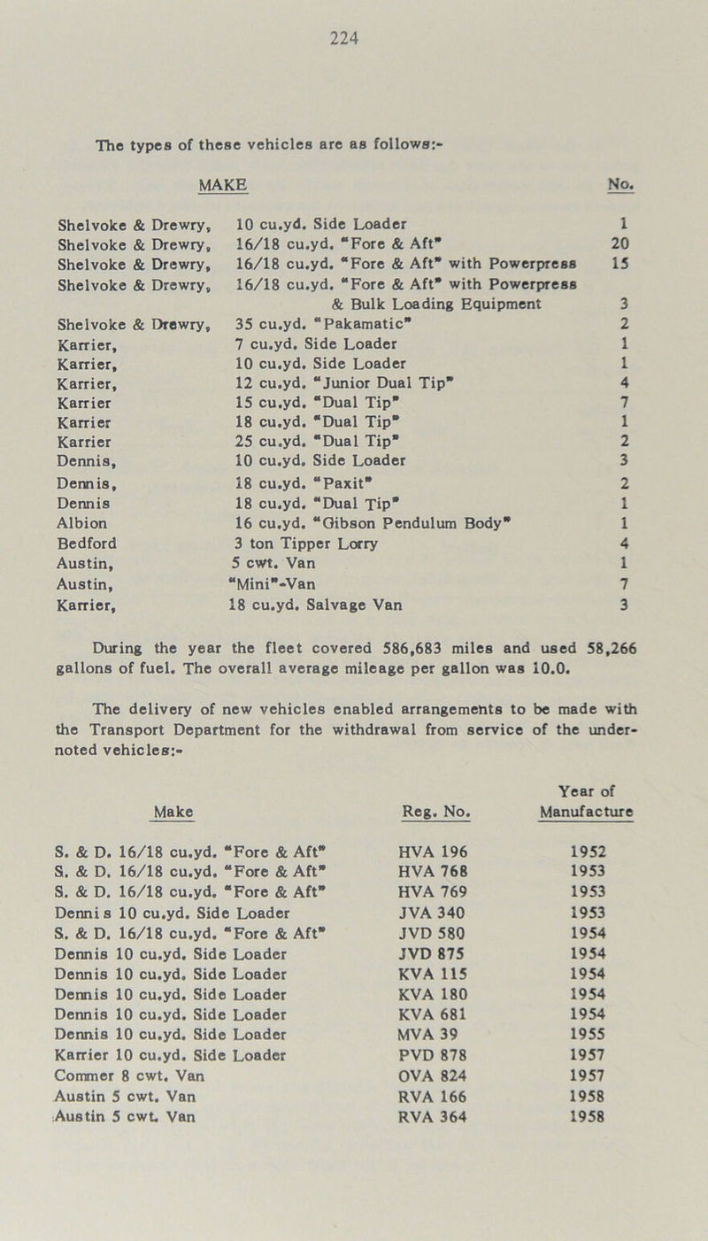 The types of these vehicles are as follows:- MAKE No. Shelvoke & Drewry, 10 cu.yd. Side Loader 1 Shelvoke & Drewry, 16/18 cu.yd. “Fore & Aft* 20 Shelvoke & Drewry, 16/18 cu.yd. “Fore & Aft with Powerpress 15 Shelvoke & Drewry, 16/18 cu.yd. “Fore & Aft* with Powerpress & Bulk Loading Equipment 3 Shelvoke & Drewry, 35 cu.yd. “Pakamatic* 2 Karrier, 7 cu.yd. Side Loader 1 Karrier, 10 cu.yd. Side Loader 1 Karrier, 12 cu.yd. “Junior Dual Tip 4 Karrier 15 cu.yd. “Dual Tip* 7 Karrier 18 cu.yd. “Dual Tip* 1 Karrier 25 cu.yd. “Dual Tip 2 Dennis, 10 cu.yd. Side Loader 3 Dennis, 18 cu.yd. “Paxit 2 Dennis 18 cu.yd. “Dual Tip 1 Albion 16 cu.yd. “Oibson Pendulum Body 1 Bedford 3 ton Tipper Lorry 4 Austin, 5 cwt. Van 1 Austin, “Mini-Van 7 Karrier, 18 cu.yd. Salvage Van 3 During the year the fleet covered 586,683 miles and used 58,266 gallons of fuel. The overall average mileage per gallon was 10.0. The delivery of new vehicles enabled arrangements to be made with the Transport Department for the withdrawal from service of the under- noted vehicles:- Year of Make Reg. No. Manufact S. & D. 16/18 cu.yd. “Fore & Aft HVA 196 1952 S. & D. 16/18 cu.yd. “Fore & Aft HVA 768 1953 S. & D. 16/18 cu.yd. “Fore & Aft* HVA 769 1953 Dennis 10 cu.yd. Side Loader JVA 340 1953 S. & D. 16/18 cu.yd. “Fore & Aft JVD 580 1954 Dennis 10 cu.yd. Side Loader JVD 875 1954 Dennis 10 cu.yd. Side Loader KVA 115 1954 Dennis 10 cu.yd. Side Loader KVA 180 1954 Dennis 10 cu.yd. Side Loader KVA 681 1954 Dennis 10 cu.yd. Side Loader MV A 39 1955 Karrier 10 cu.yd. Side Loader PVD 878 1957 Commer 8 cwt. Van OVA 824 1957 Austin 5 cwt. Van RVA 166 1958 Austin 5 cwt. Van RVA 364 1958