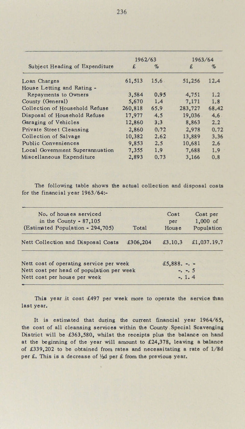 1962/63 1963/64 Subject Heading of Expenditure £ % £ % Loan Charges 61,513 15.6 51,256 12,4 House Letting and Rating - Repayments to Owners 3,584 0.95 4,751 1.2 County (General) 5,670 L4 7,171 1.8 Collection of Household Refuse 260,818 65.9 283,727 68.42 Disposal of Household Refuse 17,977 4.5 19,036 4.6 Garaging of Vehicles 12,860 3.3 8,863 2.2 Private Street Cleansing 2,860 0.-72 2,978 0.72 Collection of Salvage 10,382 2.62 13,889 3.36 Public Conveniences 9,853 2.5 10,681 2.6 Local Government Superannuation 7,355 1.9 7,688 1.9 Miscellaneous Expenditure 2,893 0.73 3,166 0.8 The following table shows the for the financial year 1963/64:- actual collection and disposal costs No. of houses serviced in the County - 87,105 (Estimated Population - 294,705) Total Cost per House Cost per 1,000 of Population Nett Collection and Disposal Costs £306,204 £3.10.3 £1,037.19.7 Nett cost of operating service per week Nett cost per head of population per week Nett cost per house per week £5,888. *• *• * -. 5 1. 4 This year it cost £497 per week more to operate the service than last year. It is estimated that during the current financial year 1964/65, the cost of all cleansing services within the County Special Scavenging District will be £363,580, whilst the receipts plus the balance on hand at the beginning of the year will amount to £24,378, leaving a balance of £339,202 to be obtained from rates and necessitating a rate of l/8d per £. This is a decrease of !4d per £ from the previous year.