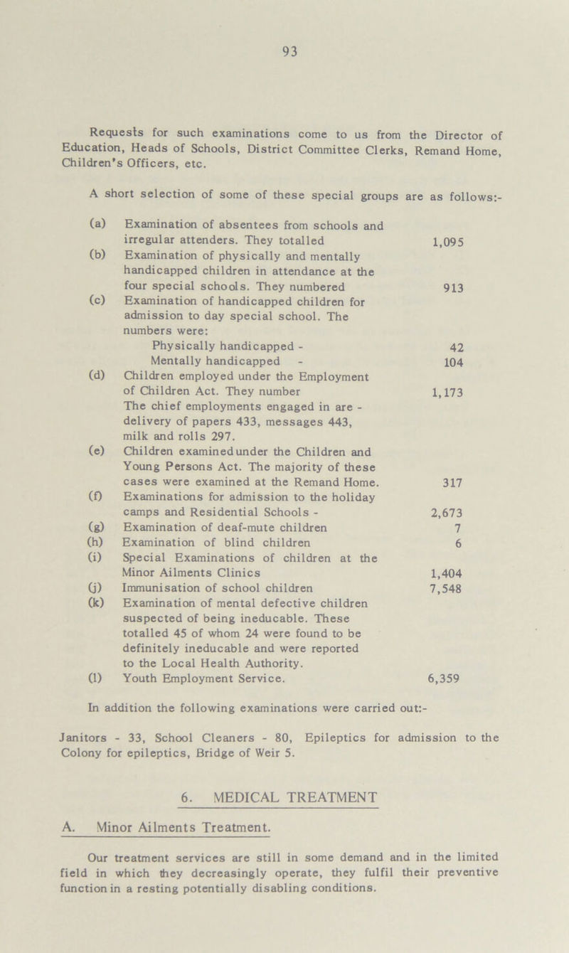 Requests for such examinations come to us from the Director of Education, Heads of Schools, District Committee Clerks, Remand Home, Children’s Officers, etc. A short selection of some of these special groups are as follows:- (a) Examination of absentees from schools and irregular attenders. They totalled 1,095 (b) Examination of physically and mentally handicapped children in attendance at the four special schools. They numbered 913 (c) Examination of handicapped children for admission to day special school. The numbers were: Physically handicapped - 42 Mentally handicapped - 104 (d) Children employed under the Employment of Children Act. They number 1,173 The chief employments engaged in are - delivery of papers 433, messages 443, milk and rolls 297. (e) Children examined under the Children and Young Persons Act. The majority of these cases were examined at the Remand Home. 317 CO Examinations for admission to the holiday camps and Residential Schools - 2,673 (g) Examination of deaf-mute children 7 (h) Examination of blind children 6 (i) Special Examinations of children at the Minor Ailments Clinics 1,404 (j) Immunisation of school children 7,548 (k) Examination of mental defective children suspected of being ineducable. These totalled 45 of whom 24 were found to be definitely ineducable and were reported to the Local Health Authority. (l) Youth Employment Service. 6,359 In addition the following examinations were carried out:- Janitors - 33, School Cleaners - 80, Epileptics for admission to the Colony for epileptics, Bridge of Weir 5. 6. MEDICAL TREATMENT A. Minor Ailments Treatment. Our treatment services are still in some demand and in the limited field in which they decreasingly operate, they fulfil their preventive function in a resting potentially disabling conditions.