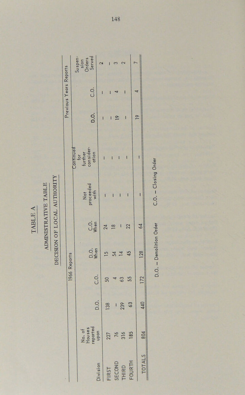 ADMINISTRATIVE TABLE DECISION OF LOCAL AUTHORITY “O £ c 2 % S..2  - o u i i o d »_ « _ |C - 0)^ g I- ox in O ^ § ° u TJ <1) “O o Sr z 8 5 CN O Q_ o NO NO o O U o LO oo Q I 2 — >2 8 g 8. zx « || dI ^ > 5 CO C£ a> “O 6 O) c ’v) 0 U 1 6 u 0) “O *- o c o 0 E 0) O 1 d d