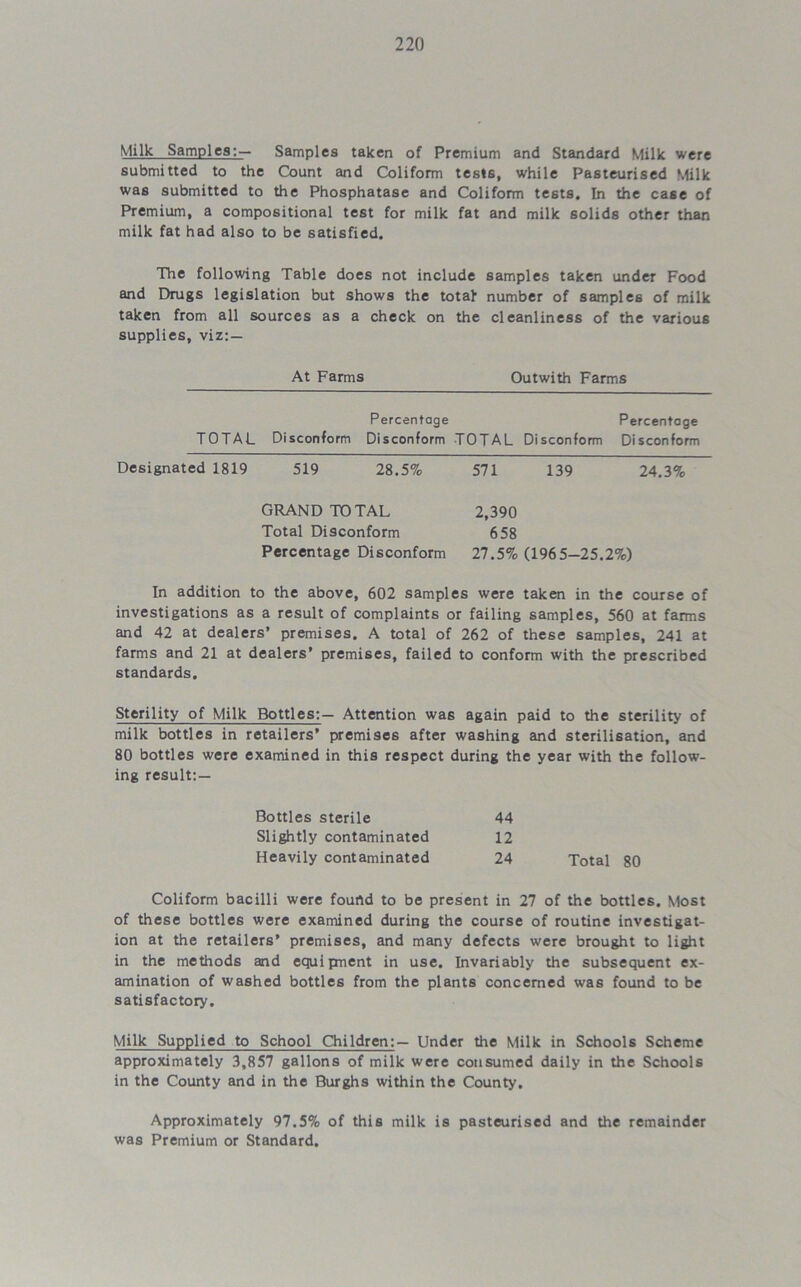 Milk Samples:— Samples taken of Premium and Standard Milk were submitted to the Count and Coliform tests, while Pasteurised Milk was submitted to the Phosphatase and Coliform tests. In the case of Premium, a compositional test for milk fat and milk solids other than milk fat had also to be satisfied. The following Table does not include samples taken under Food and Drugs legislation but shows the total number of samples of milk taken from all sources as a check on the cleanliness of the various supplies, viz:— At Farms Outwith Farms Percentage Percentage TOTAL Disconform Disconform TOTAL Disconform Disconform Designated 1819 519 28.5% 571 139 24.3% GRAND TOTAL Total Disconform Percentage Disconform 2,390 658 27.5% (1965-25.2%) In addition to the above, 602 samples were taken in the course of investigations as a result of complaints or failing samples, 560 at farms and 42 at dealers’ premises. A total of 262 of these samples, 241 at farms and 21 at dealers’ premises, failed to conform with the prescribed standards. Sterility of Milk Bottles:— Attention was again paid to the sterility of milk bottles in retailers’ premises after washing and sterilisation, and 80 bottles were examined in this respect during the year with the follow- ing result:— Bottles sterile 44 Slightly contaminated 12 Heavily contaminated 24 Total 80 Coliform bacilli were fourtd to be present in 27 of the bottles. Most of these bottles were examined during the course of routine investigat- ion at the retailers’ premises, and many defects were brought to light in the methods and equipment in use. Invariably the subsequent ex- amination of washed bottles from the plants concerned was found to be satisfactory. Milk Supplied to School Children:— Under the Milk in Schools Scheme approximately 3,857 gallons of milk were consumed daily in the Schools in the County and in the Burghs within the County. Approximately 97.5% of this milk is pasteurised and the remainder was Premium or Standard.