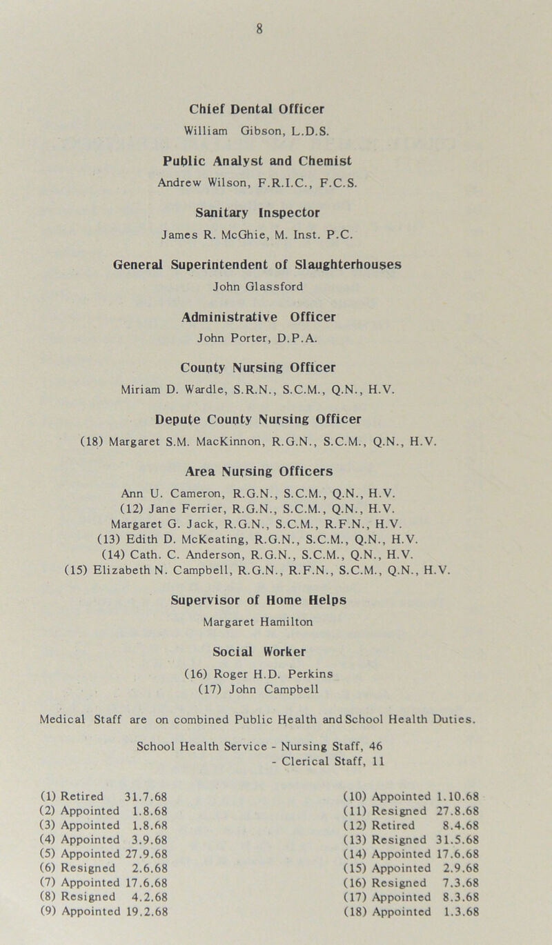 Chief Dental Officer William Gibson, L.D.S. Public Analyst and Chemist Andrew Wilson, F.R.I.C., F.C.S. Sanitary Inspector James R. McGhie, M. Inst. P.C. General Superintendent of Slaughterhouses John Glassford County Nursing Officer Miriam D. Wardle, S.R.N., S.C.M., Q.N., H.V. Depute County Nursing Officer (18) Margaret S.M. MacKinnon, R.G.N., S.C.M., Q.N., H.V. Area Nursing Officers Ann U. Cameron, R.G.N., S.C.M., Q.N., H.V. (12) Jane Ferrier, R.G.N., S.C.M., Q.N., H.V. Margaret G. Jack, R.G.N., S.C.M., R.F.N., H.V. (13) Edith D. McKeating, R.G.N., S.C.M., Q.N., H.V. (14) Cath. C. Anderson, R.G.N., S.C.M., Q.N., H.V. (15) Elizabeth N. Campbell, R.G.N., R.F.N., S.C.M., Q.N., H.V. Supervisor of Home Helps Margaret Hamilton Social Worker (16) Roger H.D. Perkins (17) John Campbell Medical Staff are on combined Public Health and School Health Duties. School Health Service - Nursing Staff, 46 - Clerical Staff, 11 Administrative Officer John Porter, D.P.A. (1) Retired 31.7.68 (2) Appointed 1.8.68 (3) Appointed 1.8.68 (4) Appointed 3.9.68 (5) Appointed 27.9.68 (6) Resigned 2.6.68 (7) Appointed 17.6.68 (8) Resigned 4.2.68 (9) Appointed 19.2.68 (10) Appointed 1.10.68 (11) Resigned 27.8.68 (12) Retired 8.4.68 (13) Resigned 31.5.68 (14) Appointed 17.6.68 (15) Appointed 2.9.68 (16) Resigned 7.3.68 (17) Appointed 8.3.68 (18) Appointed 1.3.68