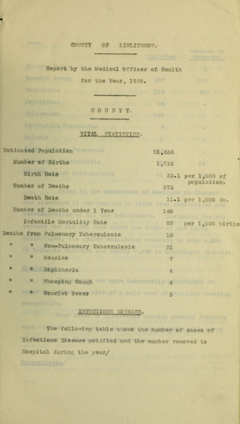 COUNTY OF I.IKLITHOO^. Report by the Medical Officer of. Health for the Year, 1920. COUN T Y. Estimated Population Number of Births 51,655 1 ,710 Birth Rate Number of Deaths Death Rate Number of Death© under 1 Year Infantile octility Rate Deal iB from :>ul:non?try Tuberculosis Non-Pulmonary Tuberculoeis * * Measles * * Diphtheria  » Who op inf: Cou:h w • Boarl»t Fever SI4 575 per 1,000 of population. 11•! pec 1,000 140 8? per 1,000 births 18 21 7 4 4 3 *17 * rn The foilo7i r>f table s o the number of c ions of \ Irfeotioue Disease notified and the number removed to Hospital during the year/