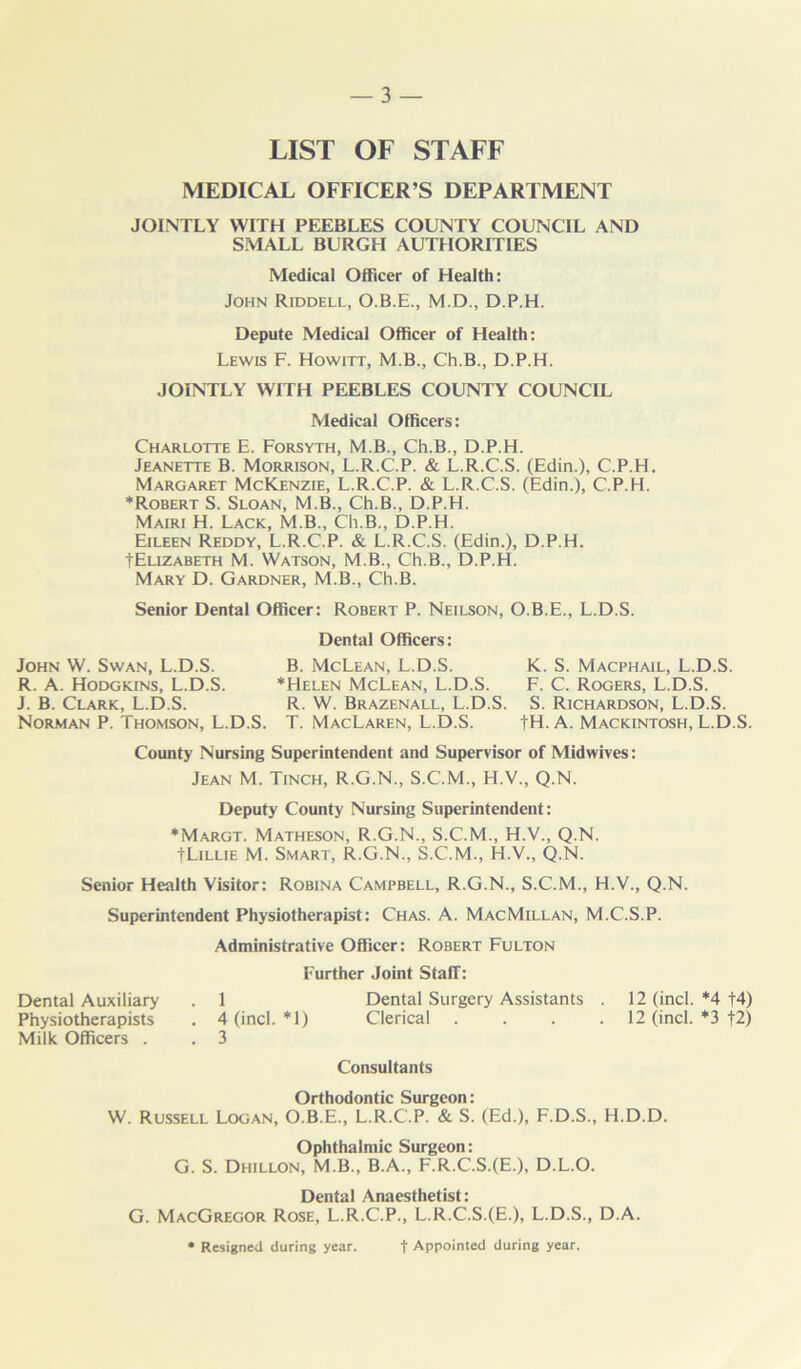 LIST OF STAFF MEDICAL OFFICER’S DEPARTMENT JOINTLY WITH PEEBLES COUNTY COUNCIL AND SMALL BURGH AUTHORITIES Medical Officer of Health: John Riddell, O.B.E., M.D., D.P.H. Depute Medical Officer of Health: Lewis F. Howitt, M.B., Ch.B., D.P.H. JOINTLY WITH PEEBLES COUNTY COUNCIL Medical Officers: Charlotte E. Forsyth, M.B., Ch.B., D.P.H. Jeanette B. Morrison, L.R.C.P. & L.R.C.S. (Edin.), C.P.H. Margaret McKenzie, L.R.C.P. & L.R.C.S. (Edin.), C.P.H. ♦Robert S. Sloan, M.B., Ch.B., D.P.H. Mairi H. Lack, M.B., Ch.B., D.P.H. Eileen Reddy, L.R.C.P. & L.R.C.S. (Edin.), D.P.H. tELiZABETH M. Watson, M.B., Ch.B., D.P.H. Mary D. Gardner, M.B., Ch.B. Senior Dental Officer: Robert P. Neilson, O.B.E., L.D.S. John W. Swan, L.D.S. R. A. Hodgkins, L.D.S. J. B. Clark, L.D.S. Norman P. Thomson, L.D.S. Dental Officers: B. McLean, L.D.S. ♦Helen McLean, L.D.S. R. W. Brazenall, L.D.S. T. MacLaren, L.D.S. K. S. Macphail, L.D.S. F. C. Rogers, L.D.S. S. Richardson, L.D.S. tH. A. Mackintosh, L.D.S. County Nursing Superintendent and Supervisor of Midwives: Jean M. Tinch, R.G.N., S.C.M., H.V., Q.N. Deputy County Nursing Superintendent: ♦Margt. Matheson, R.G.N., S.C.M., H.V., Q.N. tLiLLiE M. Smart, R.G.N., S.C.M., H.V., Q.N. Senior Health Visitor: Robina Campbell, R.G.N., S.C.M., H.V., Q.N. Superintendent Physiotherapist: Chas. A. MacMillan, M.C.S.P. Administrative Officer: Robert Fulton Further Joint Staff: Dental Auxiliary . 1 Dental Surgery Assistants . 12 (incl. *4 t4) Physiotherapists . 4 (inch *1) Clerical . . . .12 (inch *3 |2) Milk Officers . . 3 Consultants Orthodontic Surgeon: W. Russell Logan, O.B.E., L.R.C.P. & S. (Ed.), F.D.S., H.D.D. Ophthalmic Surgeon: G. S. Dhillon, M.B., B.A., F.R.C.S.(E.), D.L.O. Dental Anaesthetist: G. MacGregor Rose, L.R.C.P., L.R.C.S.(E.), L.D.S., D.A. • Resigned during year. t Appointed during year.