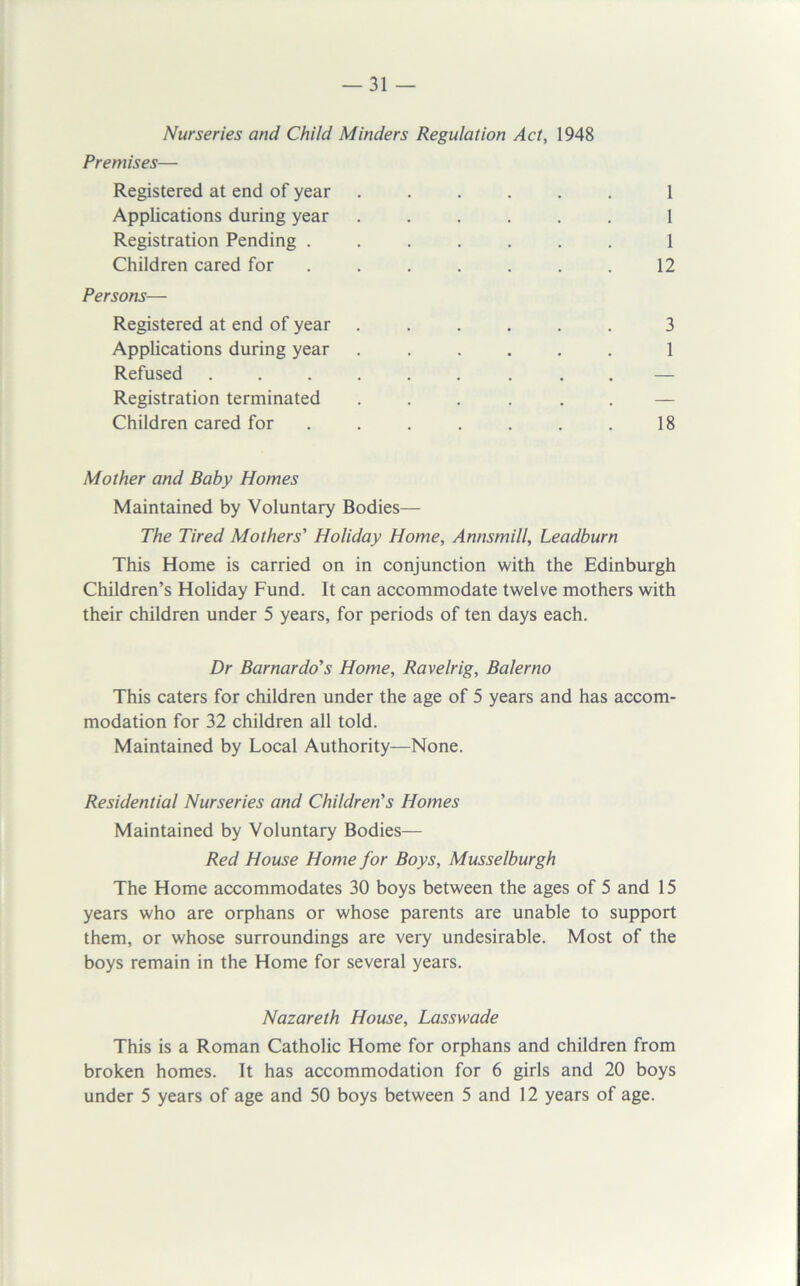 Nurseries and Child Minders Regulation Act, 1948 Premises— Registered at end of year ...... 1 Applications during year ...... 1 Registration Pending ....... 1 Children cared for ....... 12 Persons— Registered at end of year ...... 3 Applications during year ...... 1 Refused ...... . . . — Registration terminated ... . . . — Children cared for . . . . . . . 18 Mother and Baby Homes Maintained by Voluntary Bodies— The Tired Mothers' Holiday Home, Annsmill, Leadburn This Home is carried on in conjunction with the Edinburgh Children’s Holiday Fund. It can accommodate twelve mothers with their children under 5 years, for periods of ten days each. Dr Barnardo’s Home, Ravelrig, Baler no This caters for children under the age of 5 years and has accom- modation for 32 children all told. Maintained by Local Authority—None. Residential Nurseries and Children's Homes Maintained by Voluntary Bodies— Red House Home for Boys, Musselburgh The Home accommodates 30 boys between the ages of 5 and 15 years who are orphans or whose parents are unable to support them, or whose surroundings are very undesirable. Most of the boys remain in the Home for several years. Nazareth House, Lasswade This is a Roman Catholic Home for orphans and children from broken homes. It has accommodation for 6 girls and 20 boys under 5 years of age and 50 boys between 5 and 12 years of age.