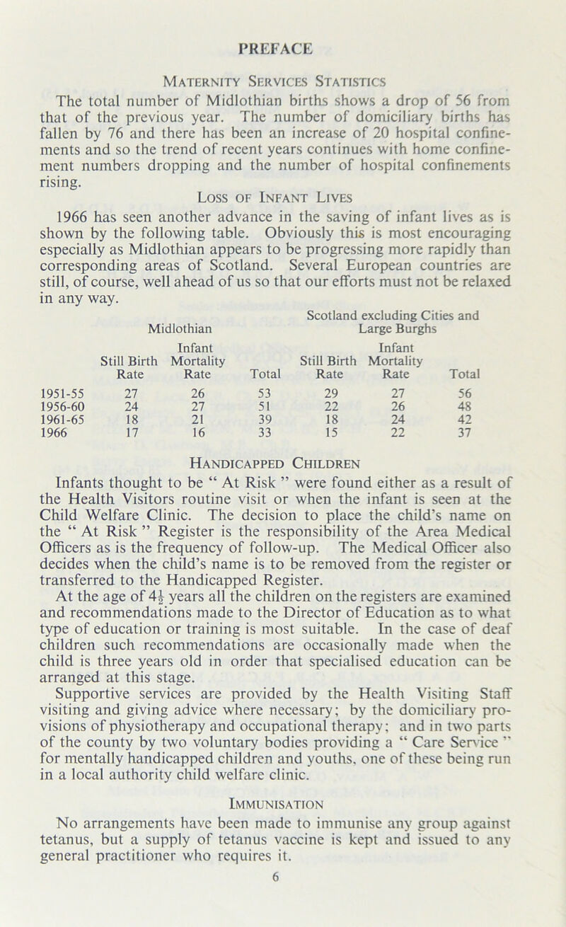 PREFACE Maternity Services Statistics The total number of Midlothian births shows a drop of 56 from that of the previous year. The number of domiciliary births has fallen by 76 and there has been an increase of 20 hospital confine- ments and so the trend of recent years continues with home confine- ment numbers dropping and the number of hospital confinements rising. Loss of Infant Lives 1966 has seen another advance in the saving of infant lives as is shown by the following table. Obviously this is most encouraging especially as Midlothian appears to be progressing more rapidly than corresponding areas of Scotland. Several European countries are still, of course, well ahead of us so that our efforts must not be relaxed in any way. Midlothian Scotland excluding Cities and Large Burghs Still Birth Rate Infant Mortality Rate Total Still Birth Rate Infant Mortality Rate Total 1951-55 27 26 53 29 27 56 1956-60 24 27 51 22 26 48 1961-65 18 21 39 18 24 42 1966 17 16 33 15 22 37 Handicapped Children Infants thought to be “ At Risk ” were found either as a result of the Health Visitors routine visit or when the infant is seen at the Child Welfare Clinic. The decision to place the child’s name on the “ At Risk ” Register is the responsibility of the Area Medical Officers as is the frequency of follow-up. The Medical Officer also decides when the child’s name is to be removed from the register or transferred to the Handicapped Register. At the age of 4b years all the children on the registers are examined and recommendations made to the Director of Education as to what type of education or training is most suitable. In the case of deaf children such recommendations are occasionally made when the child is three years old in order that specialised education can be arranged at this stage. Supportive services are provided by the Health Visiting Staff visiting and giving advice where necessary; by the domiciliary pro- visions of physiotherapy and occupational therapy; and in twm parts of the county by two voluntary bodies providing a “ Care Service ” for mentally handicapped children and youths, one of these being run in a local authority child welfare clinic. Immunisation No arrangements have been made to immunise any group against tetanus, but a supply of tetanus vaccine is kept and issued to any general practitioner who requires it.