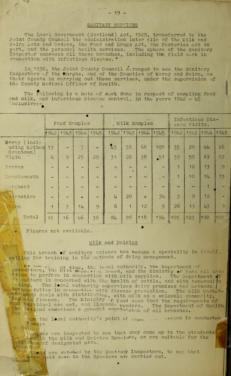 SANITARY SERVICES The Local Government (Scotland) Act, 1929, transferred to the Joint County Council the administration inter alia of the Milk and Dairy Acts and Orders, the Pood and Drugs Act, the Factories Act in part, and the personal health services. The sphere of the Sanitary Inspector embraces all these branches, including the field work in connection with infectious disease. * In 1930, the Joint County Council airanged to use the Sanitary Inspectors of the fturghs, and of the Counties of Moray and Nairn, as their agents in carrying out these services, under the supervision of the County Medical Officer rf Health. The following is a note of work done in respect of sampling food and milk, and infectious disease control, in the years 1942 - 45 inclusive:- • •*. • ! i 1 1 1— ; Infectious Dis Food Samples _ ( Milk Sf i '.mples j. ease Visits. 1942 191+3 1944 ; 1945 1942 1 1943 1944 1945 1942 1943 1944 ,191+5 Moray (incl- ^3 uding Rothes Grantown) 13 1 ■ 7 — 58 68 100 35 29 . 44 26 Figin  4 9 25 29 31 20 38 .51 39 50 63 52 Forres - - - - - - 1 12 13 9 Lossiemouth - - - - - - 1 10 14 13 Lurghead - - - - - - - • 1 ■ - ^^lr ns hi re 9| - + - 4 20 + 34 3 9 12 - 1- * 7 14 9 6 1 12 9 2.6 13 43 9 -y Total ELflL... 18 16 ~46 38 84 99' 118 . 194 1105 i i 1 23 190 10b ‘ mm Figures not available. Milk and Dairies \ '.This branch #f sanitary science has become a speciality in itself, callipg for training in the methods of dairy management. Sr - M), fw , ^me the local authority, xtrc Department of cri^l ture, the Mi rev wr. 1.^r. *. •. ^ Hour*], and the Ministry <*f Food all have •■ ties to perform in connection with milk supplies. The Department • culture is concerned with the health of cattle, and with tubercul '. ting.. The l*cal authority supervises dairy premises and methods. 1 e^'ha 8i\ duties in conne.> with, disease prevention. The Milk Market- P* c^ea-^-s with distriba tl.on, with milk as a saleable commodity, Hfng'4^' finance. The Ministry .f pQod sees that the requirements of ^n 'f4j.vidu.nl are met, and licence^ vendors. The Department of Health ;. .. the \tpanr1 exercises a general supet.T-i sum of all branches. * 'for 3“^ 1 the l«cal authority’s point cf V 7 r=>'r» ■ riion is conducted fob > Vs' \!  i®ses are inspected to see that ihey come up to the standards! 1the Milk and Dairies Bye-laws, or are suitable for the \nid do.oni.of designated mill-. ■\rodinv WW th#d:i are wa+-*>*»ed by the Sanit-.ajy Inspectors, to see that kit-oc ilnid. d^wn in the Bye-laws ale carried out. 7>t*C ]