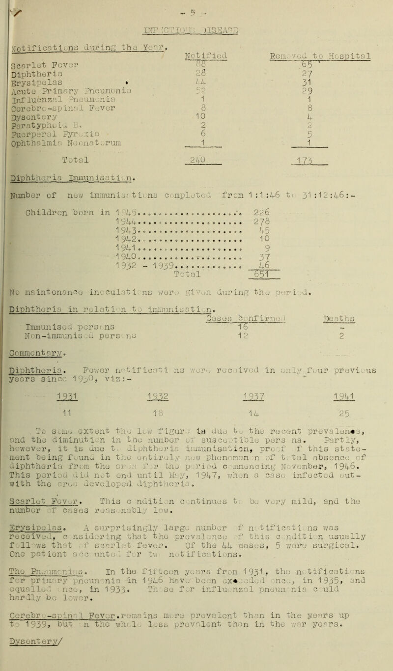 INFECTION! ilSSAFE Notifications during the Year, Not ified Removed to Scarlet Fever 87T “S5 * Diphtheria 28 27 Erysipelas • 44 31 Acute Primary Pneumonia 52 29 Influenzal Pne umonia 1 1 Cerebrc-spinal Fever 8 8 Dysentery 10 4 paratyphoid b, 2 2 Puerperal Pyr-., xia 6 5 Ophthalmia Nee natorurn 1 1 Total 240 173 Diphtheria Immunisation. Number of new immun is: t i ons completed from 1 :1 :46 tf. 31:12 Children born in 1:45. ooooo»o*ooooe0o«o«0 2.26 1 944 • 1943 1942 1941 1940 o.... 1932 - 1939. Total 6 o O r* o e o o o o e ooeooo»oo««ooc eoooooooe««eo0 • oco«ooo«*ooo0 ooooe©o*oo«**o ooo«o o ooooeeoo 278 45 10 9 37 46 T51 No msintononco inoculations were gi\mn during the period. Diphtheria in relation to inmunis at i .n. Gases Immunised persi ns Non-immunis od perse ns Commentary. confirms 1 TE 1 2 Deaths 2 Diphther ia. Power not ificat i ns were received in only f»ur previous years since 19pO, viz:- 1 931 1 9.32 1 937 1941 11 18 14 25 To seme extent the lew figure in due to the recent prevalence, and the diminution in the number of susceptible pers ns. Partly, however, it is due t, diphtheria immunisation, proof f this state- ment being f.. und in the entirely new phenomen n of t. tal absence of diphtheria from the arm f.r the period c mmencing November, 1946. This period did not end until May, 1947, when a case infected out - with the area developed diphtheria. Scarlet Fever. This c ndition continues tr be very mild, and the number f cases reasonably low. Erysipelas. A surprisingly large number f notifications was received, c nsidering that the prevalence of this c nditi n usually f Haws that f scarlet fever. Of the 44 cases, 5 were surgical. One patient acc unted for tw notifications. The Pn.; ;m rii s. In the fifteen years from 1931, the notifications for primary pneumonia in 1946 have been exceeded 'nee, in 1935, sad equalled nee, in 1 933* Tirse for influenzal pneum nia c uld hardly be lower. Derebr -spinal Fever.remains more prevalent than in the years up to 1939, but n the whole less prevalent than in the war years. Dysentery/