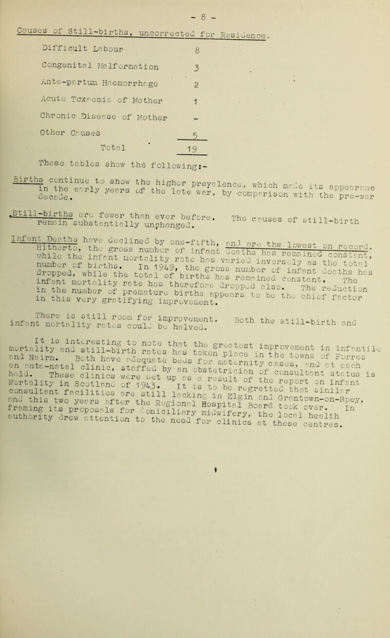 Causes of Still-births, uncorrected for pesi dence Difficult Labour Congenital Malformation Ante-parturn Haemorrhage Acute Toxaemia of Mother Chronic Disease of Mother Other Cruses Total 8 3 2 1 19 These tables show the following}— ^n“enA™™ “ **• »PPeorcne ciecale. Y ,V  1 1 te war’ by comparison with the pre-war ^otil] -births are fewer than ever before, remain substantially unchanged. Infant Death: The causes of still-birth Hithe while number on record have declined by one-fifth, and ore thw 1 n»n«t. vt°\ tb« gross number of infant booths has remained constant of births.9fqrath ^ friea inv°iSoly as the total’ dropped, while the total of’bir thfTs remains? inf8nt '•'°athS hts infant mortality rote hLlh^fdllMOTefalso00^?*;^ in the number of premature births appears to be th reJttcUon m this very gratifying improvement. ie chief factor There is still room for infant mortality rates could improvement bu halved. Both the still-birth ana It ii interesting to note that is mortality and still-birth rotes ”hU MMgr“®test. improvement in infantile n“a N°irn- Both havMadequate ^slor^ternHy JXs^a an ante-natal clinic, staffed by s» obststrici^^^il^tlto?^ of 192^ up Is.0 ^'sult of the report on Infant are still i L ° be fretted that similar end this two years afterthe^RegiSnallosnit^ ?r‘3^own-on-8peyf held. These clinics Mortality in Scotland consultant facilities In ♦