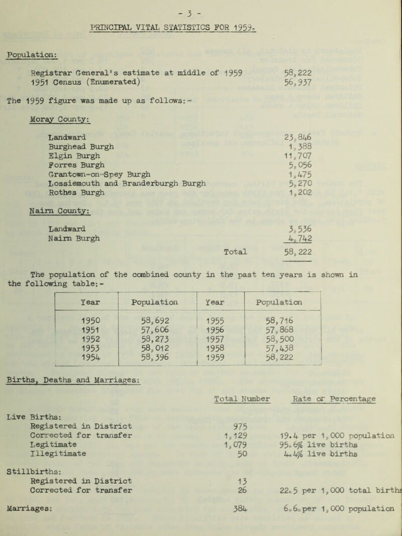 PRINCIPAL VITAL STATISTICS FOR 1959. Population: Registrar Generals estimate at middle of 1959 58,222 1951 Census (Enumerated) 56,937 The 1959 figure was made up as follows:” Moray County: Landward 23 , 82+6 Burghead Burgh 1 , 388 Elgin Burgh 11,707 Forres Burgh 5,056 Grantown~on-Spey Burgh 1,475 Lossiemouth and Branderburgh Burgh 5,270 Rothes Burgh 1,202 Naim County: Landward 3,536 Naim Burgh 4,742 Total 58,222 The population of the combined county in the past ten years is shown in the following table: - Year Population Year Population 1950 58,692 ! 1955 58,716 1951 57,606 ' 1956 57,868 1952 58,273 ! 1957 58,500 1953 58,012 1958 57,438 1954 58,396 i 1959 58,222 Births, Deaths and Marriages: Live Births: Registered in District Corrected for transfer Legitimate Illegitimate Stillbirths: Registered in District Corrected for transfer Marriages: Total Number Rate or 975 1,129 19.4 per 1 <, 000 population 1,079 95.live births 50 4® h-% live births 13 26 22® 5 per 1,000 total births 384 60 60 per 1,000 population