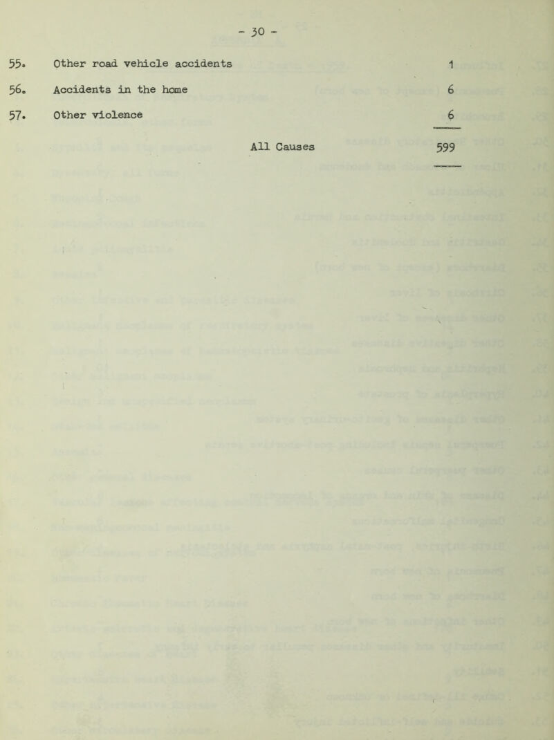 55» Other road, vehicle accidents 1 56» Accidents in the home 6 57. Other violence 6 All Causes 599