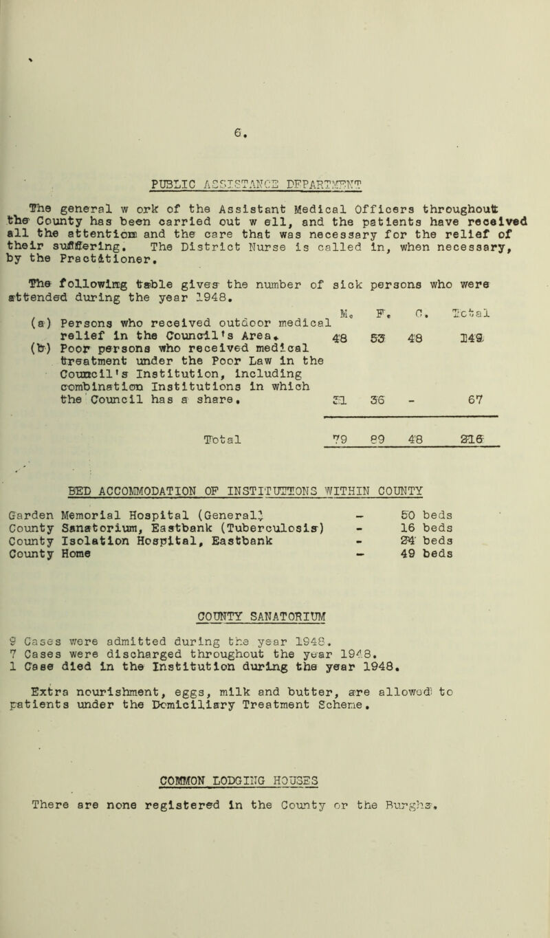 6 PUBLIC ASSISTANCE DEPARTMENT The general w ork of the Assistant Medical Officers throughout the County has been carried out w ell, and the patients have received all the attentions and the care that was necessary for the relief of their sutfftffering. The District Nurse is called in, when necessary, by the Practitioner, The following table gives' the number of sick persons who were attended during the year 1948. Mo Fe 0. Tc t a 1 Persons who received outdoor medical relief in the Council’s Area* Poor persona who received medical treatment under the Poor Law in the Council’s Institution, Including 4’8 EE 48 T4& combination Institutions in which the Council has a share. El 56 - 67 Total 79 89 4’8 218 BED ACCOMMODATION OP INSTITUTIONS WITHIN COUNTY Garden Memorial Hospital (General.) County Sanatorium, Eastbank (Tuberculosis') County Isolation Hospital, Eastbank County Home 50 beds 16 beds 24 beds 49 beds COUNTY SANATORIUM 9 Cases were admitted during the year 1948. 7 Cases were discharged throughout the year 1948, 1 Case died in the Institution during the year 1948. Extra nourishment, eggs, milk and butter, are allowed! to patients under the Domiciliary Treatment Scheme, COMMON LODGING HOUSES There are none registered In the County or the Burghs-,