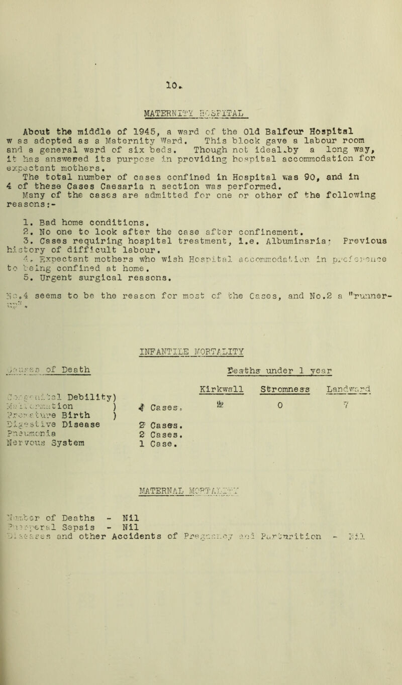10* MATERN-l'TY li'-oFlTAL About the middle of 1945, a ward of the Old Balfour Hospital w as adopted as a Maternity Ward. This block gave a labour room and a general ward of six beds. Though not ideal».by a long way, it has answered its purpose in providing hospital accommodation for expectant mothers. The total number of cases confined in Hospital was 90, and in 4 of these Cases Caesarla n section was performed. Many of the cases are admitted for one or other of the following reasons•- 1. Bad home conditions. 2. No one to look after the case after confinement. 3. Cases requiring hospital treatment, l.e. Albuminaria• Previous history of difficult labour. 4. Expectant mothers who wish Hospital accommodation in prcference to being confined at home. 5. Urgent surgical reasons. No.4 seems to be the reason for most cf the Cases, and No.2 a ’’'runner- o INFANTILE MORTALITY > a uses of Death ffea-trhg under 1 year Kirkwall Stromnees Landward 4 Cases, ^ 0 '< 2Cases. 2 Cases. 1 Case. MATERNAL MORTALITY' N imter of Deaths - Nil  i?rperal Sepsis - Nil Diseases and other Accidents of Pregnancy and Parturition C ‘ c t • i a 1 Deb i 1 i t y) Malformation ) Premature Birth ) Digestive Disease pneumonia Nervous System