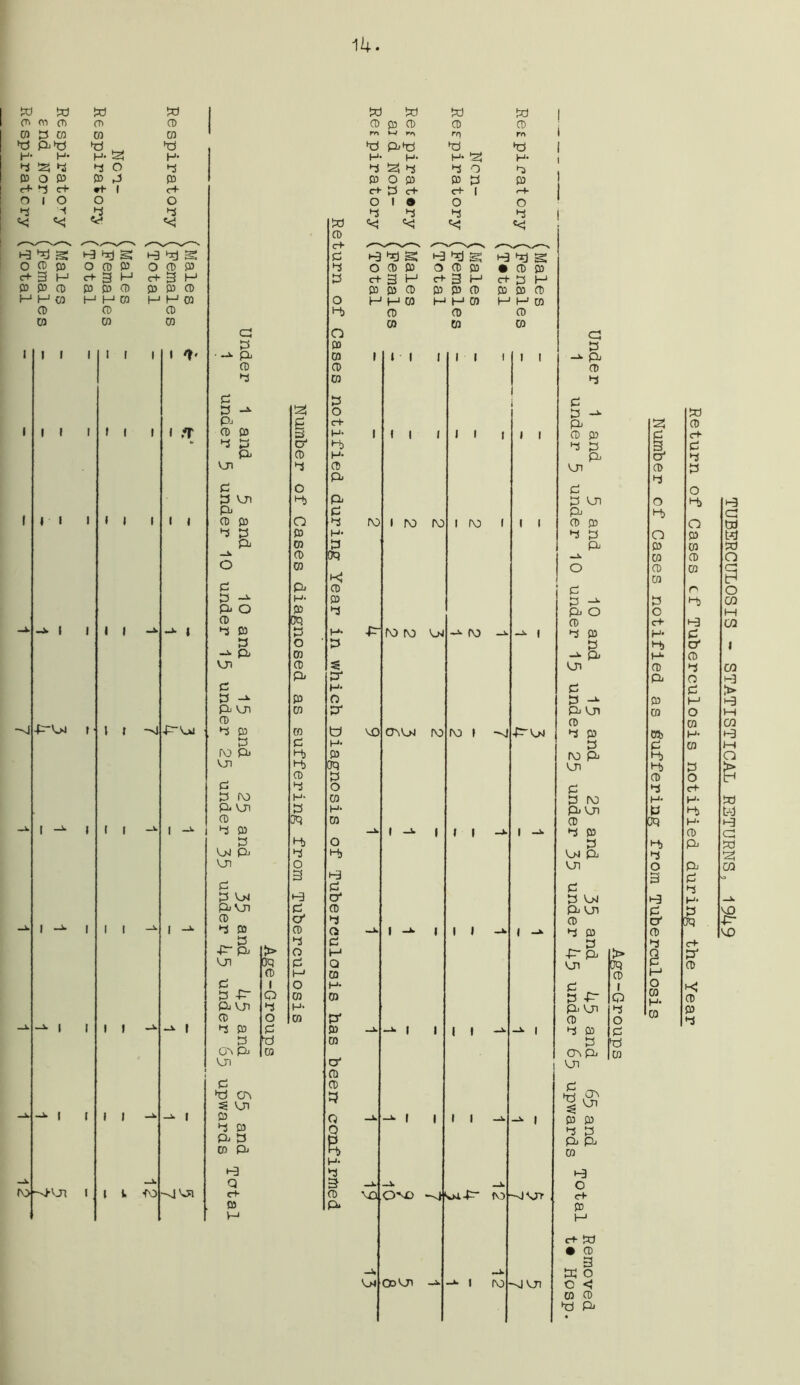 Respiratory (Total 14 w w 43 P TO TO TO P43 43 M 43 P P y P t£j 4 4 O 4 O 0 0 P 0 4 c+ rf 1 c+ 1 O O O 4 4 4 << V «< 43 S H 0 03 O 0 0 O 0 0 3 P c+ 3 p c+ 3 p 0 0 0 0 0 0 0 0 P TO P P TO P P TO 0 0 0 TO TO TO -si 1 1 1 1 1 1 i 1 1 1 I 1 1 i ft I I 1 1 1 1 i i 1 1 1 1 -*• p » -PPJ | ■ l 1 -sj 4^Pi ■ 1 1 1 1 1 p 1 -*• 1 1 1 1 p 1 1 1 1 p p 1 -»■ 1 1 1 1 p 1 -shVJl l 1 i. -TO -si Va a p ■ -JL Pj CD ►3 0 P -*■ P CD 03 ^ 5 Pi Vji 0 P VJt P CD 03 *■* 2 p 0 p P O CD 4 0 P -)■ ^ vji 0 tJ —k P VJl 0 4 03 P ro P Vj> 0 P fO P VJl 0 4 0 P Pi P Pi P P P PVJI 0 4 0 -P“ P 0 P -P P VJl 0 4 P P CTn P On P 43 CT> =S Vji 0 4 0 p p 0 p H3 Q e+ 0 > 3q 0 I Q 4 O P |43 0 S5 I O' 0 4 O 4) a 0 TO 0 TO P P 0 Oq P o TO 0 P 0 TO TO P 4) 4> 0 4 P P |0q 4> 4 O 3 i-3 P o' 0 4 O P P O TO P TO w 0 c+ P 4 P O 4> O 0 TO 0 TO P O e+ P 4) P 0 P P P 4 P P pq k; 0 0 4 5 P' P O P* o P 0 |0q P O TO P TO O 4) i-3 P O' 0 4 0 P 41 Q TO P TO P* 0 TO O' 0 0 3 Q 0 R P 1 0 P w w 43 43 rr\ >-4 rr\ TO m 43 P43 43 43 P P P 43 P 4 43 4 4 O 4 0 O 0 0 P 0 C+ p c+ c+ 1 r+ O 1 ® O o 4 4 4 4 <*J «< << *< P 43 g /py's' O 0 0 O 0 0 • 0 0 c+ 3 H p 3 p C+ p P 0 0 0 0 0 0 0 0 0 PPM P P TO P P TO 0 0 0 CO TO TO VO VO VM i l 1 I 1 1 II 1 1 1 1 1 1 ro ro i rvs i ro ro om P o TOVH ro ro i -si •IP , i i p 1 p 1 i i -*• p 1 1 l i -v p 1 1 i i —V 0'sO SJJ.-P M - » ■ W Oo VJl -»■ -*• i ro - I I I I -PVM -sivrr -sj VJl a p p 0 4 P P -* P 0 0 4 P P vji P p VJl P 0 0 4 P P P P -*■ P O 0 4 0 on P P P Vn 0 4 0 P ro p VJl P p r\j P VJl 0 4 0 P 04 P VJl 0 p V>l P VJl 0 4 0 M VJl CD 0 1 P -P- Q P VJl 4 0 O 4 0 0 P 43 CJiP TO VJl 0 ^ VJl 0 0 4 P P P TO H o e+ 0 c+ 43 • 0 *§ O < TO 0 43 P 43 3 0 TO c+ 3 0 o' 4 0 P 4 O o 4> H> O O 0 0 TO TO 0 0 TO TO TO P 4 O c+ H H* 0 4) O' P 0 0 4 P O 0 0 p TO o TO TO) P 0 TO 4) 4> P 0 O 4 c+ H- H- 0 4» cq H- 0 4i P 4 O P 3 0 4 P P 0 P O' Oq 0 4 c+ 0 p o TO H* xJ 0 TO 0 4 TUBSRCtTLOSIS - STATISTICAL RETURNS, 1949