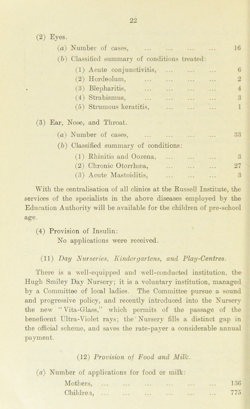 (2) Eyes. (a) Number of cases, ... 16 (h) Classified summary of conditions treated: (1) Acute conjunctivitis, ... 6 (2) Hordeolum, ... ... 2 (3) Blepharitis, ... ... 4 (4) Strabismus, ... ... ... ... 3 (5) Strumous keratitis, ... 1 (3) Ear, Nose, and Throat. (а) Number of cases, ... ... 33 (б) Classified summary of conditions: (1) Rhinitis and Oozena, ... ... ... 3 (2) Chronic Otorrhoea, ... 27 (3) Acute Mastoiditis, 3 With the centralisation of all clinics at the Russell Institute, the services of the specialists in the above diseases employed by the Education Authority will be available for the children of pre-school age. (4) Provision of Insulin: No applications were received. (11) Day Nurseries, Kindergartens, and Play-Centres. There is a well-equipped and well-conducted institution, the Hugh Smiley Day Nursery; it is a voluntary institution, managed by a Committee of local ladies. The Committee pursue a sound and progressive policy, and recently introduced into the Nursery the new “ Vita-Glass,” which permits of the passage of the beneficent Ultra-Violet rays; the Nursery fills a distinct gap in the official scheme, and saves the rate-payer a considerable annual payment. (12) Provision of Food and Milk. (a) Number of applications for food or milk: Mothers, ... ... ... ... ... ... 136 Children, ... ... ... ... .,. ... 775