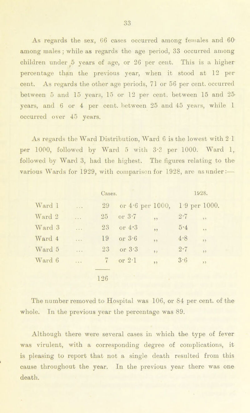 As regards the sex, 66 cases occurred among females and 60 among males; while as regards the age period, 33 occurred among children under 0 years of age, or 26 per cent. This is a higher percentage than the previous year, when it stood at 12 per cent. As regards the other age periods, 71 or 56 per cent, occurred between 5 and 15 years, 15 or 12 per cent, between 15 and 25 years, and 6 or 4 per cent, between 25 and 45 years, while 1 occurred over 45 years. As regards the Ward Distribution, Ward 6 is the lowest with 2 1 per 1000, followed by Ward 5 with 3‘3 per 1000. Ward 1, followed by Ward 3, had the highest. The figures relating to the various Wards for 1929, with comparison for 1928, are asunder:— Cases 1928. Ward 1 29 or 4'6 per 1000, 1 9 per 1000. Ward 2 25 or 3 ‘7 2-7 >> *j 1 n Ward 3 23 or 4-3 )> 5‘4 ,, Ward 4 19 or 3-6 >> 4-8 ,, Ward 5 23 or 3 3 >) 2*7 ,, Wai d 6 7 or 2-1 „ 3-6 126 The number removed to Hospital was 106, or 84 per cent, of the whole. In the previous year the percentage was 89. Although there were several cases in which the type of fever was virulent, with a corresponding degree of complications, it is pleasing to report that not a single death resulted from this cause throughout the year. In the previous year there Avas one death.