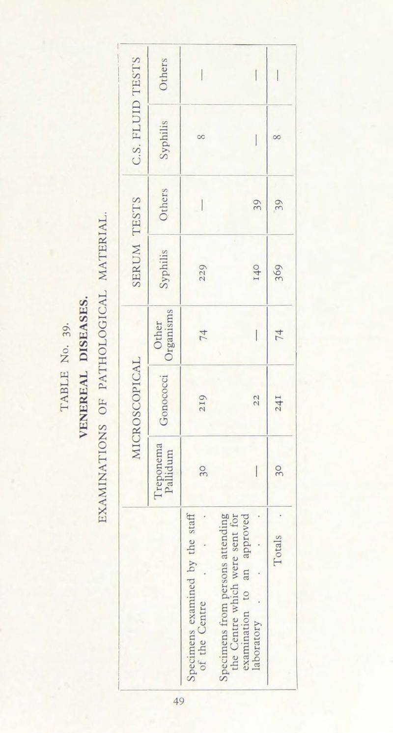 TABLE Cfv < m W . 73 z Q p < 5 m h < p 73 < w u a o p p h < P P o p < a os w z W 73 > Z o h < Z S < x w 73 h 73 w h P P 73 U 73 H 73 W h P oZ 73 P < u HH CL o u c/d O & u <u -C .G a >* on pG >, on o u o C O a E 6 c 3 o3 a=: <U C3 u 2-, h ON <N Os m o ON rr> On m r- r- ON (S (N M o m o m tG C3 pG t—< >> X T3 D G bO £ .S<2 G C 1> D TD > O L* a cu c g o 2 o h U pG 1» y o - j c ■»u 3 <u E-S U U-, 73 E° E o jy W 71 a 73 5-2 £-2