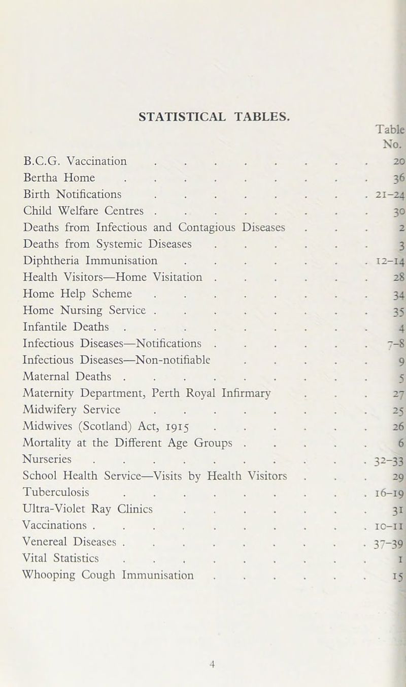 STATISTICAL TABLES. Table No. B.C.G. Vaccination ........ 20 Bertha Home ......... 36 Birth Notifications ........ 21-24 Child Welfare Centres ........ 30 Deaths from Infectious and Contagious Diseases ... 2 Deaths from Systemic Diseases ...... Diphtheria Immunisation . . . . . . .12-14 Health Visitors—Home Visitation ...... 28 Home Help Scheme ........ 34 Home Nursing Service ........ 35 Infantile Deaths ......... 4 Infectious Diseases—Notifications ...... 7-8 Infectious Diseases—Non-notifiable ..... 9 Maternal Deaths ......... Maternity Department, Perth Royal Infirmary ... 27 Midwifery Service ........ 25 Midwives (Scotland) Act, 1915 . . . . .26 Mortality at the Different Age Groups ..... 6 Nurseries .......... 32-33 School Health Service—Visits by Health Visitors ... 29 Tuberculosis ......... 16-19 Ultra-Violet Ray Clinics . . . . . . .31 Vaccinations .... ...... ic-ii Venereal Diseases ......... 37-39 Vital Statistics ......... 1 Whooping Cough Immunisation . . . . . . 15