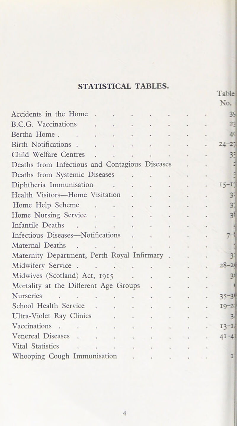 STATISTICAL TABLES. Accidents in the Home ..... B.C.G. Vaccinations ..... Bertha Home ....... Birth Notifications ...... Child Welfare Centres ..... Deaths from Infectious and Contagious Diseases Deaths from Systemic Diseases Diphtheria Immunisation .... Health Visitors—Home Visitation Home Help Scheme ..... Home Nursing Service . . . . . Infantile Deaths ...... Infectious Diseases—Notifications Maternal Deaths ...... Maternity Department, Perth Royal Infirmary . Midwifery Service ...... Midwives (Scotland) Act, 1915 Mortality at the Different Age Groups Nurseries ....... School Health Service . ... . Ultra-Violet Ray Clinics . . . . Vaccinations ....... Venereal Diseases ...... Vital Statistics ...... Whooping Cough Immunisation Table No. 3S 2; 4C 24-2/ 3: . 15-U 3: 3i 3* 7-5 . - 3- 28-2; 3« 11 35-31 19-2 3- I3-M 41-4