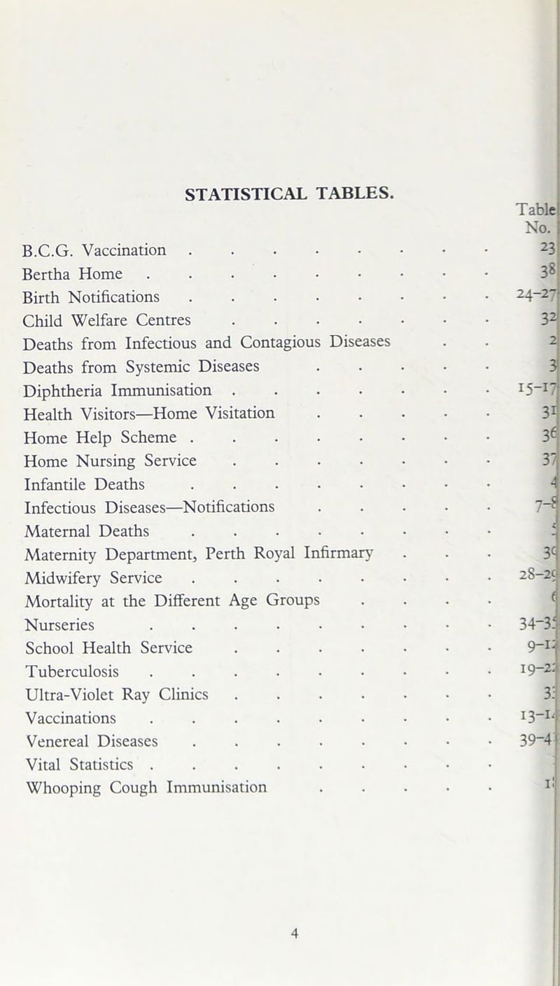 STATISTICAL TABLES. B.C.G. Vaccination ..... Bertha Home ...... Birth Notifications ..... Child Welfare Centres .... Deaths from Infectious and Contagious Diseases Deaths from Systemic Diseases Diphtheria Immunisation .... Health Visitors—Home Visitation Home Help Scheme ..... Home Nursing Service .... Infantile Deaths ..... Infectious Diseases—Notifications Maternal Deaths ..... Maternity Department, Perth Royal Infirmary Midwifery Service ..... Mortality at the Different Age Groups Nurseries ...... School Health Service .... Tuberculosis ...... Ultra-Violet Ray Clinics .... Vaccinations ...... Venereal Diseases ..... Vital Statistics ...... Whooping Cough Immunisation