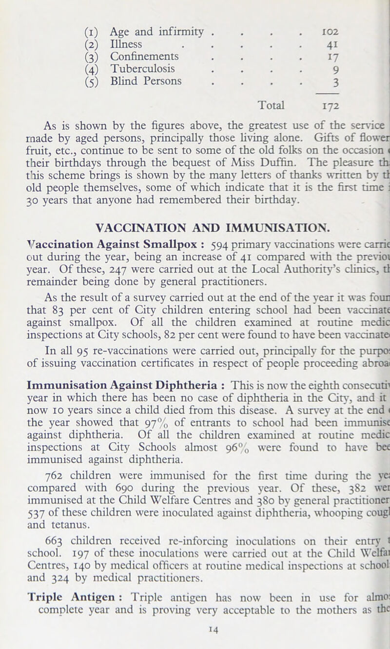 (1) Age and infirmity .... 102 (2) Illness ..... 41 (3) Confinements . . . . 17 (4) Tuberculosis .... 9 (5) Blind Persons .... 3 Total 172 As is shown by the figures above, the greatest use of the sendee made by aged persons, principally those living alone. Gifts of flower fruit, etc., continue to be sent to some of the old folks on the occasion < their birthdays through the bequest of Miss Duffin. The pleasure th. this scheme brings is shown by the many letters of thanks written by tl old people themselves, some of which indicate that it is the first time i 30 years that anyone had remembered their birthday. VACCINATION AND IMMUNISATION. Vaccination Against Smallpox : 594 primary- vaccinations were carrie out during the year, being an increase of 41 compared with the previoi year. Of these, 247 were carried out at the Local Authority’s clinics, tl remainder being done by general practitioners. As the result of a survey carried out at the end of the year it was foun that 83 per cent of City children entering school had been vaccinate against smallpox. Of all the children examined at routine medic inspections at City schools, 82 per cent were found to have been vaccinate In all 95 re-vaccinations were carried out, principally for the purpo: of issuing vaccination certificates in respect of people proceeding abroai Immunisation Against Diphtheria : This is now the eighth consecuti' year in which there has been no case of diphtheria in the City7, and it now xo years since a child died from this disease. A survey at the end < the year showed that 97% of entrants to school had been immunise against diphtheria. Of all the children examined at routine medic inspections at City Schools almost 96% were found to have bee immunised against diphtheria. 762 children were immunised for the first time during the ye; compared with 690 during the previous year. Of these, 382 wei immunised at the Child Welfare Centres and 380 by general practitioner 537 of these children were inoculated against diphtheria, whooping cougl and tetanus. 663 children received re-inforcing inoculations on their entry 1 school. 197 of these inoculations were carried out at the Child Welfai Centres, 140 by medical officers at routine medical inspections at school and 324 by medical practitioners. Triple Antigen : Triple antigen has now been in use for almo: complete year and is proving very acceptable to the mothers as the