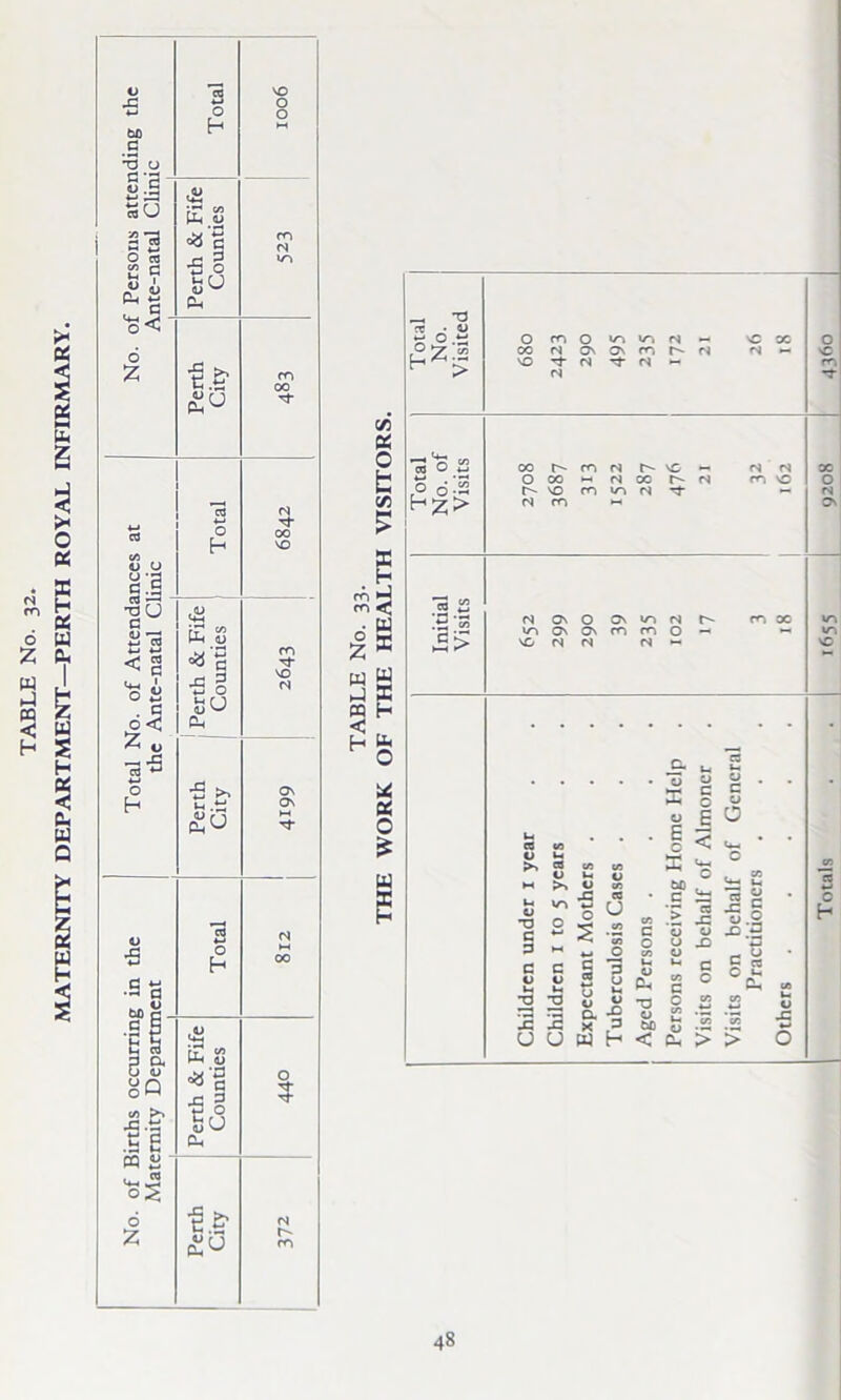 DEPARTMENT—PERTH ROYAL INFIRMARY 3 to •d 0 g.s 4-* —. <3 su E <5 273 c g c £ i P-4 . E ■5 0 su cu o< 6 t!£ 00 £u ca C/5 1) O u -a Total 53- 00 c.S •a U ,<U <+-4 &< Oh •a’S O h Perth City Ov Ov M a *-• <N 0 H 00 d to n c 5 3 CX E SS O <D go *§ j= 3 O C/5 J>> Hu M £ Ch S a <-4? No. Perth City N r- m 75 oc o t 75 £ .E rn ^ m < • W < t ho X o £ w s TJ rc • W ^ ° .t: O m 0 */V •Ok <N — vO 00 n P '7. ™ CO <S Ov Ov m r- n *N *-H vO h > VO Tf <N *3' (N rr, *Q C/> 00 m (N r- VO ~ fN (S oc 4-7 • —* 0 00 —1 (N CO r- n rri vO 0 0 o-« r- VO m i/V (N ~T <N Hz> N m Ov TO *_l N Ov O Ov vr> N r- m oc VT3 vri 0. ^ ca ■3 a X g a . C 0 • • w E a c — ca C/3 • • • 0 < U-i • 0 >> u. cs C/J C/3 E «« O 03 M 0 >> 1-4 O O cn 00 , V4-« (_! ca u« V *o c p w 0 HC .£ O S ca u C/5 *3 O 03 C O C/3 c ^ •r ca JE O O u J3 O u .2 ■°-p 0 h c 0 l-< c 0 u. 5 t> 0 CX X 3 0 u, U( O P* ^ c Cfl 0 £ ca °£ CA 2 2 2 2 0 -O P ■0 O bo 0 “ ■— S .2 C/3 •—< '3 0 u u w H < X > > 0