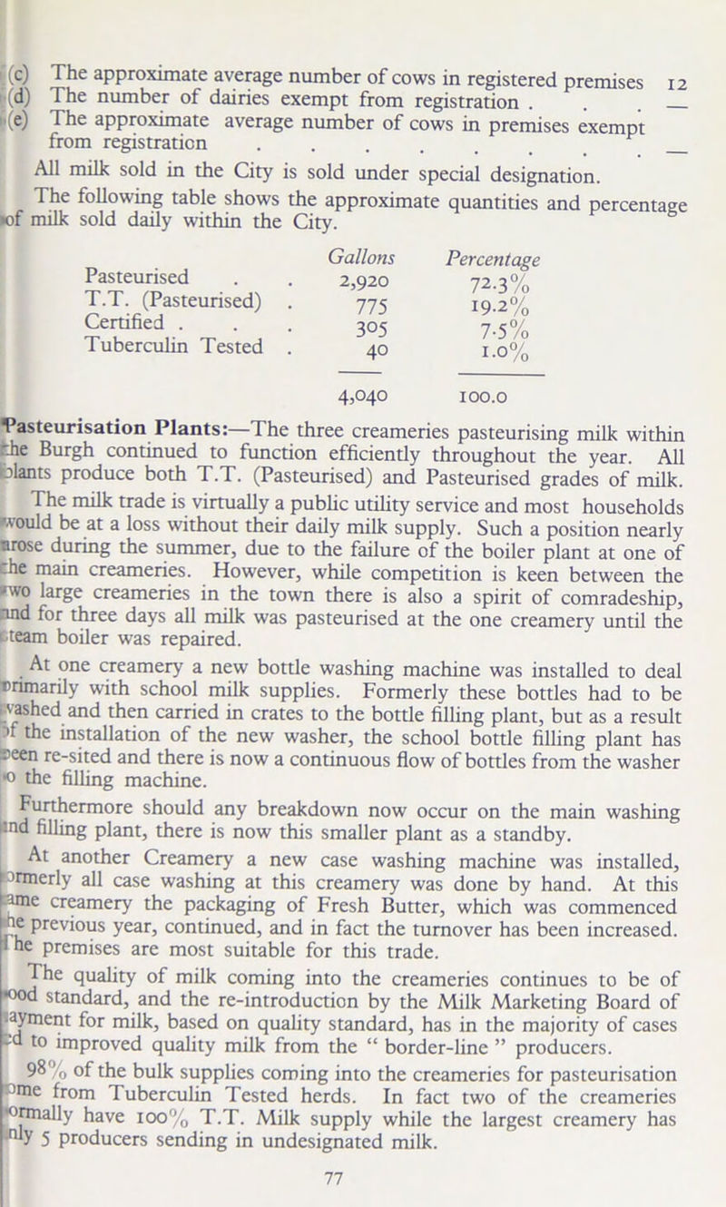 '(c) The approximate average number of cows in registered premises 12 (d) The number of dairies exempt from registration . . (e) The approximate average number of cows in premises exempt from registration ...... All milk sold in the City is sold under special designation. The following table shows the approximate quantities and percentage •of milk sold daily within the City. Pasteurised T.T. (Pasteurised) Certified . Tuberculin Tested . Gallons Percentage 2,920 72.3% 775 19-2% 305 7-5% 40 1.0% 4,040 100.0 Pasteurisation Plants:—The three creameries pasteurising milk within rfie Burgh continued to function efficiently throughout the year. All Plants produce both T.T. (Pasteurised) and Pasteurised grades of milk. The milk trade is virtually a public utility service and most households ■would be at a loss without their daily milk supply. Such a position nearly arose during the summer, due to the failure of the boiler plant at one of che main creameries. However, while competition is keen between the *wo large creameries in the town there is also a spirit of comradeship, and for three days all milk was pasteurised at the one creamery until the '-team boiler was repaired. At one creamery a new bottle washing machine was installed to deal cnmarily with school milk supplies. Formerly these bottles had to be 1 cashed and then carried in crates to the bottle filling plant, but as a result •f the installation of the new washer, the school bottle filling plant has seen re-sited and there is now a continuous flow of bottles from the washer •o the filling machine. Furthermore should any breakdown now occur on the main washing und filling plant, there is now this smaller plant as a standby. At another Creamery a new case washing machine was installed, Jrmerly all case washing at this creamery was done by hand. At this ame creamery the packaging of Fresh Butter, which was commenced tie previous year, continued, and in fact the turnover has been increased. 1 premises are most suitable for this trade. The quality of milk coming into the creameries continues to be of *°od standard, and the re-introduction by the Milk Marketing Board of .ayment for milk, based on quality standard, has in the majority of cases -d to improved quality milk from the “ border-line ” producers. 98% of the bulk supplies coming into the creameries for pasteurisation °me from Tuberculin Tested herds. In fact two of the creameries •ormally have 100% T.T. Milk supply while the largest creamery has nlY 5 producers sending in undesignated milk.