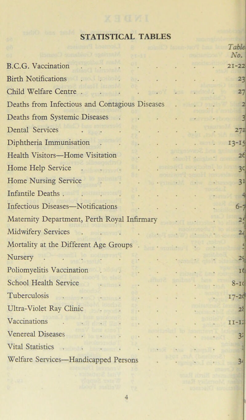 STATISTICAL TABLES B.C.G. Vaccination Birth Notifications Child Welfare Centre . Deaths from Infectious and Contagious Diseases Deaths from Systemic Diseases Dental Services Diphtheria Immunisation Health Visitors—Home Visitation Home Help Service Home Nursing Service Infantile Deaths . Infectious Diseases—Notifications Maternity Department, Perth Royal Infirmarj Midwifery Services Mortality at the Different Age Groups Nursery Poliomyelitis Vaccination School Health Service Tuberculosis Ultra-Violet Ray Clinic Vaccinations Venereal Diseases Vital Statistics . Welfare Services—Handicapped Persons
