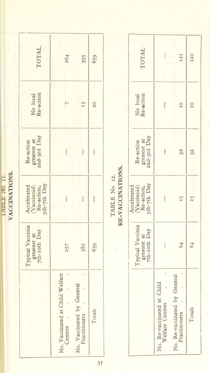 nmCB m nr VACCINATIONS