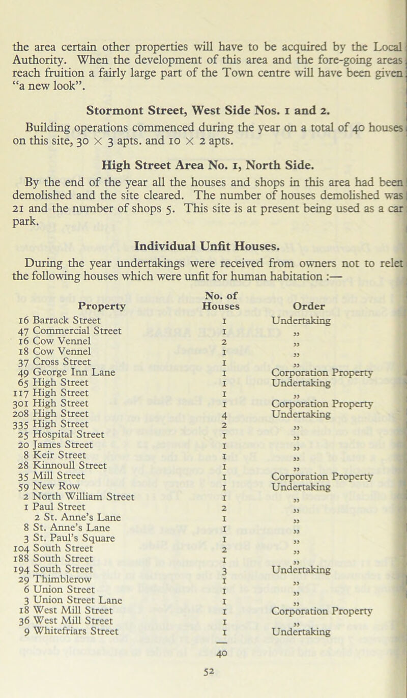 the area certain other properties will have to be acquired by the Local Authority. When the development of this area and the fore-going areas reach fruition a fairly large part of the Town centre will have been given “a new look”. Stormont Street, West Side Nos. i and 2. Building operations commenced during the year on a total of 40 houses on this site, 30 x 3 apts. and 10x2 apts. High Street Area No. 1, North Side. By the end of the year all the houses and shops in this area had been! demolished and the site cleared. The number of houses demolished was I 21 and the number of shops 5. This site is at present being used as a car: park. Individual Unfit Houses. During the year undertakings were received from owners not to relet the following houses which were unfit for human habitation :— No. of Property Houses Order 16 Barrack Street 1 Undertaking 47 Commercial Street 1 33 16 Cow Vennel 2 33 18 Cow Vennel 1 33 37 Cross Street 1 33 49 George Inn Lane r Corporation Property 65 High Street 1 Undertaking 117 High Street r 33 301 High Street 1 Corporation Property 208 High Street 4 Undertaking 335 High Street 2 33 25 Hospital Street I 33 20 James Street I 33 8 Keir Street I 33 28 Kinnoull Street I 33 35 Mill Street I Corporation Property 59 New Row I Undertaking 2 North William Street I >5 1 Paul Street 2 33 2 St. Anne’s Lane I 33 8 St. Anne’s Lane I 33 3 St. Paul’s Square I 33 104 South Street 2 33 188 South Street I )) 194 South Street 3 Undertaking 29 Thimblcrow 1 )) 6 Union Street 1 )) 3 Union Street Lane 1 33 18 West Mill Street 1 Corporation Property 36 West Mill Street 1 9 Whitefriars Street 1 40 Undertaking