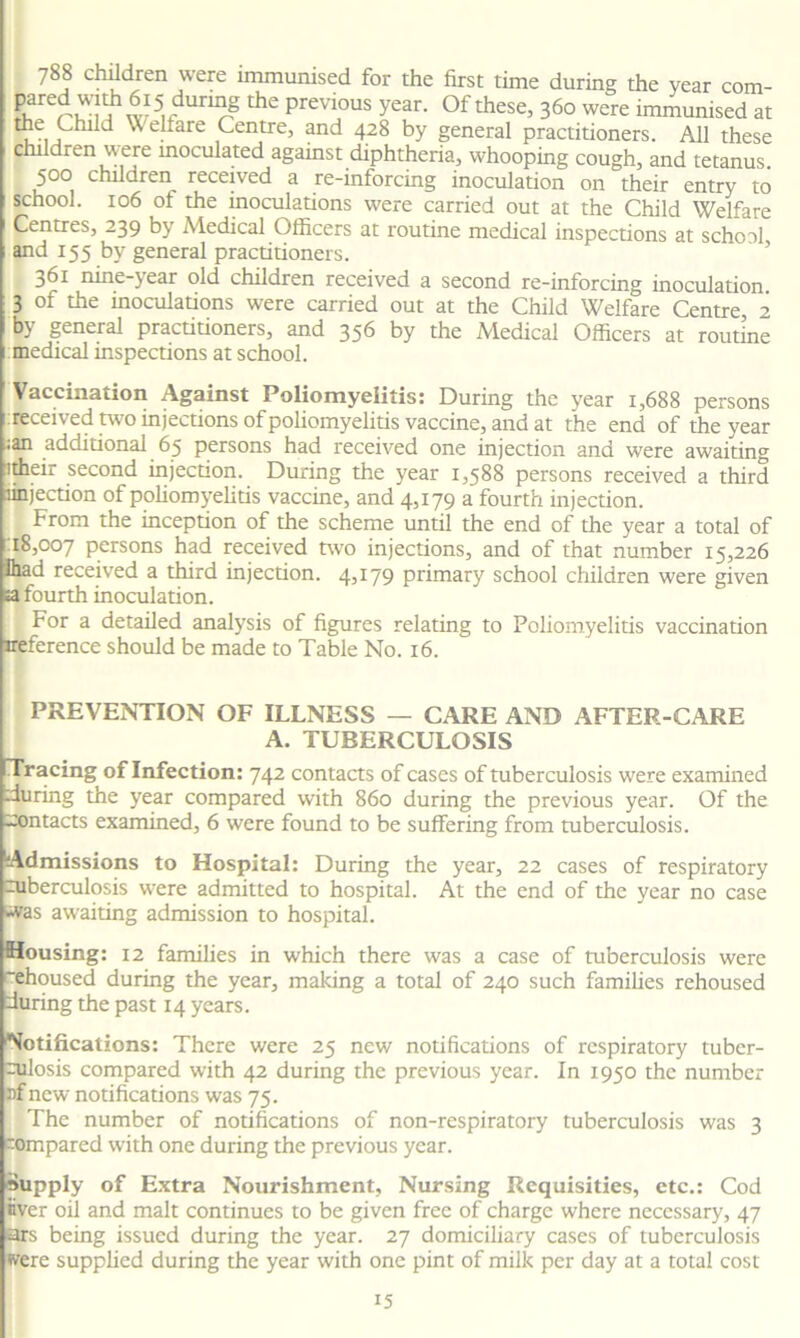 788 children were immunised for the first time during the year com- paredwdt 615 durrng the previous year. Of these, 360 were immunised at toe Child Welfare Centre, and 428 by general practitioners. All these children w ere inoculated against diphtheria, whooping cough, and tetanus. 500 children received a re-inforcing inoculation on their entry to school. 106 ol the moculations were carried out at the Child Welfare Centres, 239 by Medical Officers at routine medical inspections at school and 155 by general practitioners. 361 nine-} ear old children received a second re-inforcing inoculation. 3 of the inoculations were carried out at the Child Welfare Centre, 2 by general practitioners, and 356 by the Medical Officers at routine medical inspections at school. Vaccination Against Poliomyelitis: During the year 1,688 persons received two injections of poliomyelitis vaccine, and at the end of the year ;an additional 65 persons had received one injection and were awaiting itheir second injection. During the year 1,588 persons received a third linjection of poliomyelitis vaccine, and 4,179 a fourth injection. From the inception of the scheme until the end of the year a total of .18,007 persons had received two injections, and of that number 15,226 lhad received a third injection. 4,179 primary school children were given a fourth inoculation. For a detailed analysis of figures relating to Poliomyelitis vaccination reference should be made to Table No. 16. PREVENTION OF ILLNESS — CARE AND AFTER-CARE A. TUBERCULOSIS Tracing of Infection: 742 contacts of cases of tuberculosis were examined during the year compared with 860 during the previous year. Of the -contacts examined, 6 were found to be suffering from tuberculosis. Admissions to Hospital: During the year, 22 cases of respiratory cuberculosis were admitted to hospital. At the end of the year no case was awaiting admission to hospital. Housing: 12 families in which there was a case of tuberculosis were “ehoused during the year, making a total of 240 such families rehoused during the past 14 years. Notifications: There were 25 new notifications of respiratory tuber- culosis compared with 42 during the previous year. In 1950 the number sinew notifications was 75. The number of notifications of non-respiratory tuberculosis was 3 compared with one during the previous year. supply of Extra Nourishment, Nursing Rcquisities, etc.: Cod fiver oil and malt continues to be given free of charge where necessary, 47 ars being issued during the year. 27 domiciliary cases of tuberculosis were supplied during the year with one pint of milk per day at a total cost
