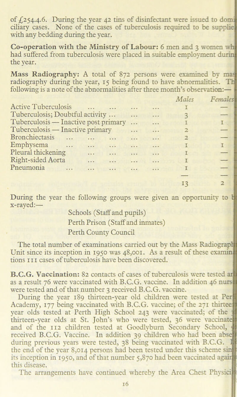 of £254.4.6. During the year 42 tins of disinfectant were issued to domi ciliary cases. None of the cases of tuberculosis required to be supplie with any bedding during the year. Co-operation with the Ministry of Labour: 6 men and 3 women wh had suffered from tuberculosis were placed in suitable employment durin the year. Mass Radiography: A total of 872 persons were examined by mas radiography during the year, 15 being found to have abnormalities. T1 following is a note of the abnormalities after three month’s observation:— Males Females Active Tuberculosis 1 - Tuberculosis; Doubtful activity 3 - Tuberculosis — Inactive post primary 1 1 Tuberculosis — Inactive primary 2 - Bronchiectasis 2 - Emphysema 1 1 Pleural thickening 1 - Right-sided Aorta 1 - Pneumonia 1 - 13 2 During the year the following groups were given an opportunity to 1 x-rayed:— Schools (Staff and pupils) Perth Prison (Staff and inmates) Perth County Council The total number of examinations carried out by the Mass Radiograpl Unit since its inception in 1950 was 48,001. As a result of these examin tions hi cases of tuberculosis have been discovered. B.C.G. Vaccination: 82 contacts of cases of tuberculosis were tested ai as a result 76 were vaccinated with B.C.G. vaccine. In addition 46 nurs were tested and of that number 3 received B.C.G. vaccine. During the year 189 thirteen-year old children were tested at Per Academy, 177 being vaccinated with B.C.G. vaccine; of the 271 thirtee: year olds tested at Perth High School 243 were vaccinated; of the ; thirteen-year olds at St. John’s who were tested, 36 were vaccinate and of the 112 children tested at Goodlyburn Secondary School, 1 received B.C.G. Vaccine. In addition 39 children who had been abse during previous years were tested, 38 being vaccinated with B.C.G. ! the end of the year 8,014 persons had been tested under this scheme sin its inception in 1950, and of that number 5,870 had been vaccinated agaii this disease. The arrangements have continued whereby the Area Chest Physici