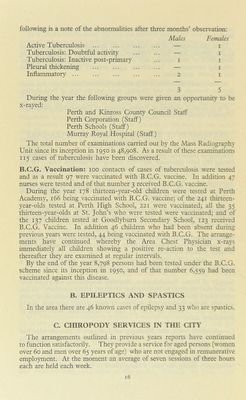 following is a note of the abnormalities after three months’ observation: Active Tuberculosis Males Females 1 Tuberculosis: Doubtful activity ... — 1 Tuberculosis: Inactive post-primary 1 1 Pleural thickening — 1 Inflammatory 2 1 3 5 During the year the following groups were given an opportunity to be x-rayed: Perth and Kinross County Council Staff Perth Corporation (Staff) Perth Schools (Staff) Murray Royal Hospital (Staff) The total number of examinations carried out by the Mass Radiography Unit since its inception in 1950 is 48,908. As a result of these examinations 115 cases of tuberculosis have been discovered. B.C.G. Vaccination: 100 contacts of cases of tuberculosis were tested and as a result 97 were vaccinated with B.C.G. vaccine. In addition 47 nurses were tested and of that number 3 received B.C.G. vaccine. During the year 178 thirteen-year-old children were tested at Perth Academy, 166 being vaccinated with B.C.G. vaccine; of the 241 thirteen- year-olds tested at Perth High School, 221 were vaccinated; all the 35 thirteen-year-olds at St. John’s who were tested were vaccinated; and of the 137 children tested at Goodlyburn Secondary School, 123 received B.C.G. Vaccine. In addition 46 children who had been absent during previous years were tested, 44 being vaccinated with B.C.G. The arrange- ments have continued whereby the Area Chest Physician x-rays immediately all children showing a positive re-action to the test and thereafter they are examined at regular intervals. By the end of the year 8,798 persons had been tested under the B.C.G. scheme since its inception in 1950, and of that number 6,559 had been vaccinated against this disease. B. EPILEPTICS AND SPASTICS In the area there are 46 known cases of epilepsy and 33 who are spastics. C. CHIROPODY SERVICES IN THE CITY The arrangements outlined in previous years reports have continued to function satisfactorily. They provide a service for aged persons (women over 60 and men over 65 years of age) who are not engaged in remunerative employment. At the moment an average of seven sessions of three hours each are held each week.