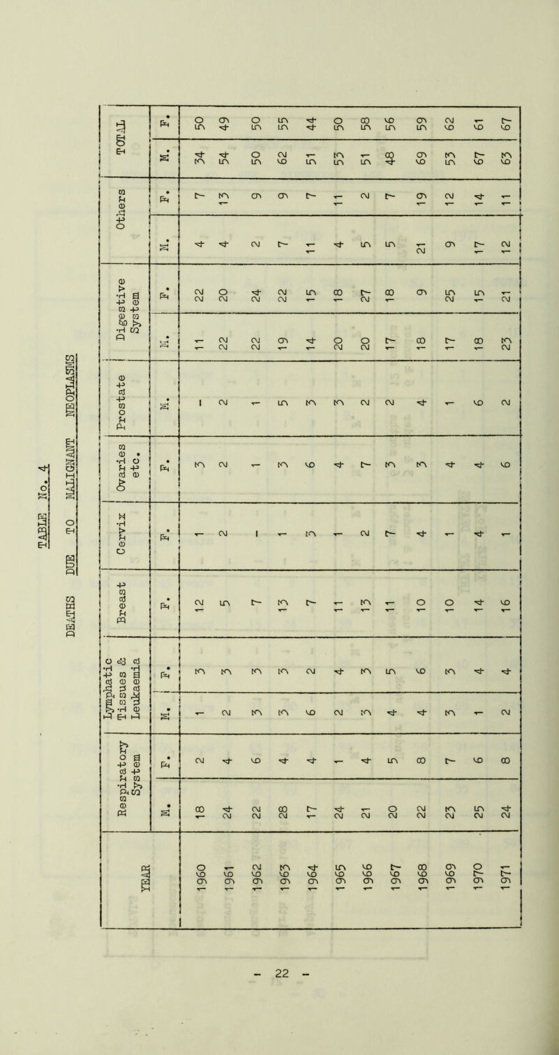 DEATHS DUE TO MALIGNANT NEOPLASMS