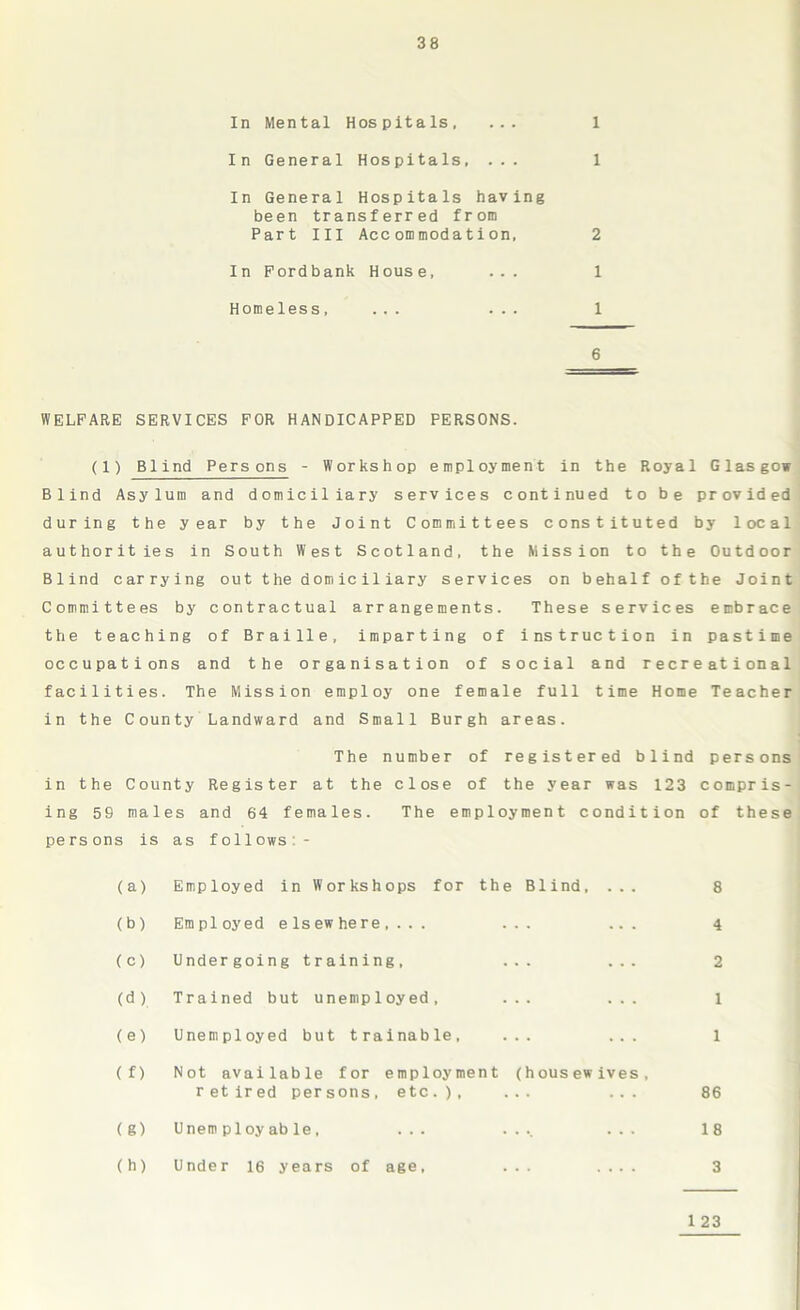 In Mental Hospitals, ... 1 In General Hospitals, ... 1 In General Hospitals having been transferred from Part III Accommodation, 2 In Fordbank House, ... 1 Homeless, ... ... 1 6 WELFARE SERVICES FOR HANDICAPPED PERSONS. (1) Blind Persons - Workshop employment in the Royal Glasgow Blind Asylum and domiciliary services continued to be provided during the year by the Joint Committees constituted by local authorities in South West Scotland, the Mission to the Outdoor Blind carrying out the domiciliary services on behalf of the Joint Committees by contractual arrangements. These services embrace the teaching of Braille, imparting of instruction in pastime occupations and the organisation of social and recreational facilities. The Mission employ one female full time Home Teacher in the County Landward and Small Burgh areas. The number of registered blind persons in the County Register at the close of the year was 123 compris- ing 59 males and 64 females. The employment condition of these persons is as follows:- (a) Employed in Workshops for the Blind, ... 8 (b) Employed elsewhere,... ... ... 4 (c) Undergoing training, ... ... 2 (d) Trained but unemployed, ... ... 1 (e) Unemployed but trainable, ... ... l ( f) Not available for employment (housewives, retired persons, etc.), ... ... 86 (g) Unemployable, ... .... ... 18 (h) Under 16 years of age, ... .... 3 1 23