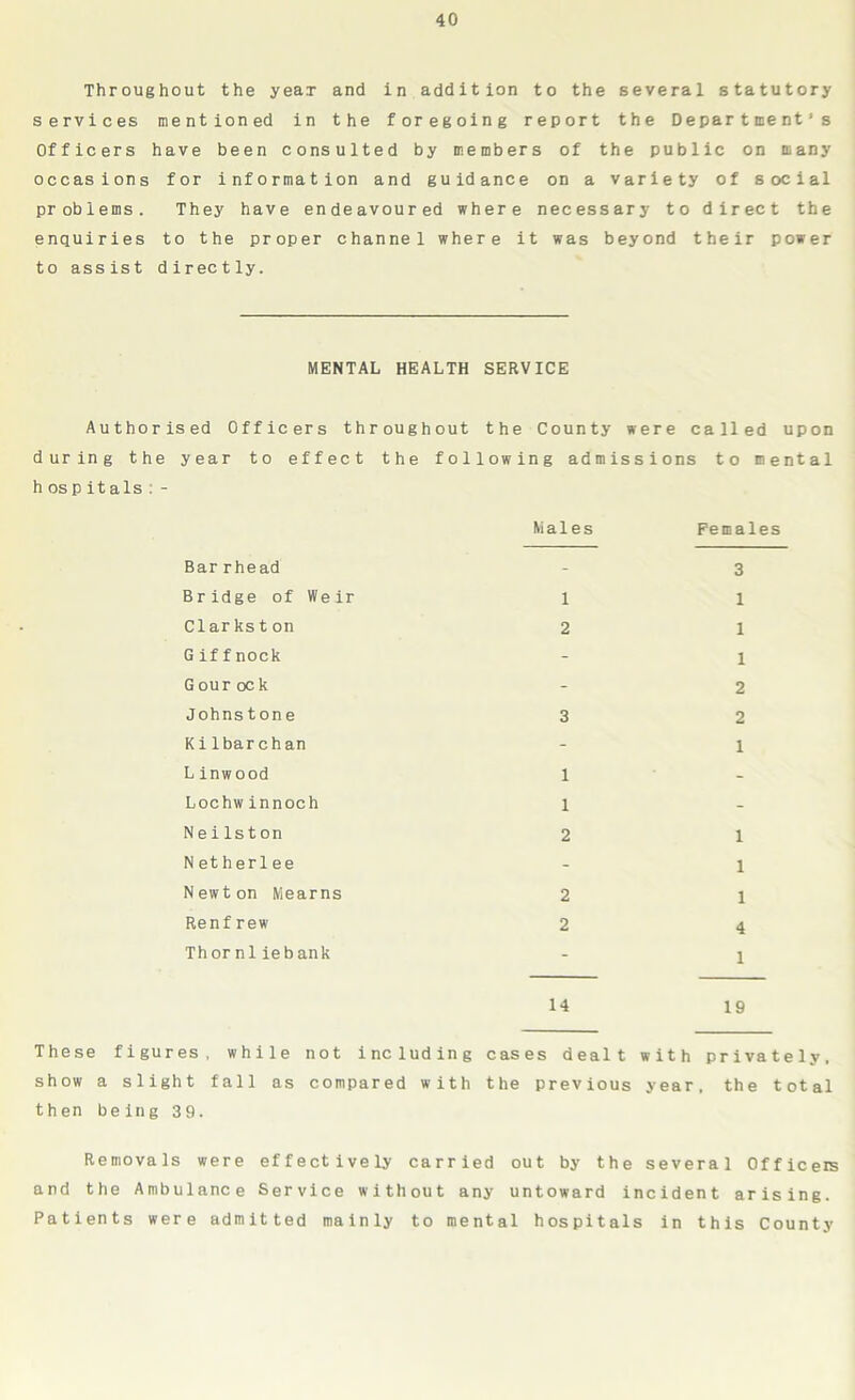 Throughout the year and in addition to the several statutory services mentioned in the foregoing report the Department’s Officers have been consulted by members of the public on many occasions for information and guidance on a variety of social problems. They have endeavoured where necessary to direct the enquiries to the proper channel where it was beyond their power to assist directly. MENTAL HEALTH SERVICE Authorised Officers throughout the County were called upon during the year to effect the following admissions to mental hospitals : - Bar rhead Bridge of Weir Clarkst on Gif f nock G our oc k Johnstone Kilbarchan Linw ood Lochwinnoch Neilston Netherlee Newton Mearns Renfrew Thornl iebank Males 1 2 3 1 1 2 2 2 14 Females 3 1 1 1 2 2 1 1 1 1 4 1 19 These figures, while not including cases dealt with privately, show a slight fall as compared with the previous year, the total then being 39. Removals were effectively carried out by the several Officers and the Ambulance Service without any untoward incident arising. Patients were admitted mainly to mental hospitals in this County