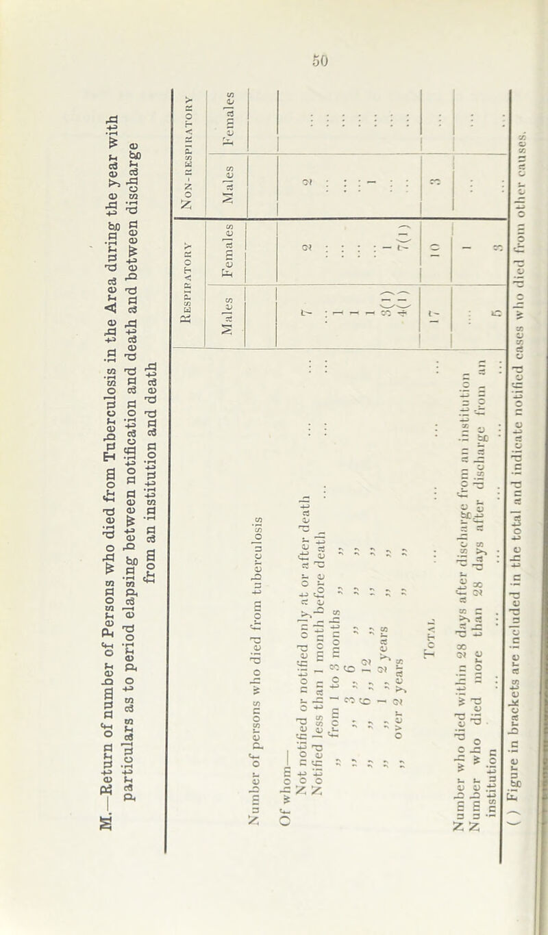 ,3 4^> •rH £ CD Fh bo c3 Fh <d d cd CD to .a 4-3 • rH d bD d a •rH CD (D pi 4-3 (D ci3 cd d Pi <1 d d CD rd .-a 4-3 d rt •rH CD d to T3 •rH to PI o c3 r-H d Pi o o Fh •rH CD rQ d EH 4-3 cc3 o ca • rH 4-3 a o d o a th «*H pi CD d CD CD £ d +3 CD o X> rd ho £ a m m Pi Pi o c3 tn Pi CD CD P-l 'ZS O Sh •rH O Pi CD Pi Pi CD _o O B 4-3 to d pi PH o to Fh cfi Pi Pi Pi r '1 d o •1—1 +3 4-> CD Pi Cfl Pi S ^3 +3 03 CD Pi o3 PI O Pi 4-3 • rH 4^ C/3 Pi c3 0 ( ) Figure in brackets are included in the total and indicate notified cases who died from other causes.