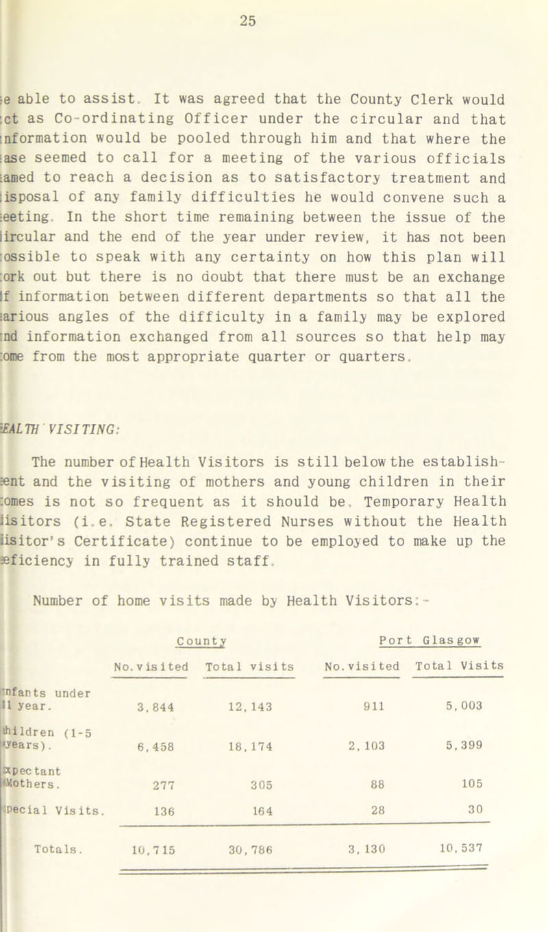 ie able to assist. It was agreed that the County Clerk would :ct as Co-ordinating Officer under the circular and that information would be pooled through him and that where the :ase seemed to call for a meeting of the various officials •amed to reach a decision as to satisfactory treatment and :isposal of any family difficulties he would convene such a :eeting In the short time remaining between the issue of the iircular and the end of the year under review, it has not been :ossible to speak with any certainty on how this plan will :ork out but there is no doubt that there must be an exchange If information between different departments so that all the various angles of the difficulty in a family may be explored nd information exchanged from all sources so that help may :ome from the most appropriate quarter or quarters. HEALTH VISITING: The number of Health Visitors is still below the establish- ient and the visiting of mothers and young children in their :omes is not so frequent as it should be. Temporary Health visitors (i.e. State Registered Nurses without the Health iisitor’s Certificate) continue to be employed to make up the deficiency in fully trained staff. Number of home visits made by Health Visitors:- County Port Glasgow No. v is i ted Total visits No.visited Total Visi ■nfants under 11 year. 3. 844 12,143 911 5, 003 •hildren (1-5 •years). 6. 458 18,174 2. 103 5,399 •xpec tant •Mothers. 277 305 88 105 JPecial Visits. 136 164 28 30