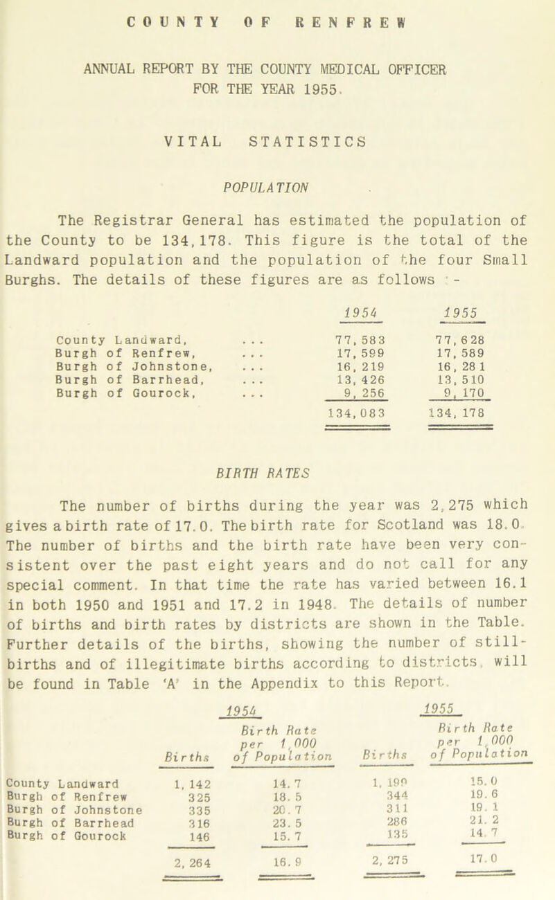 ANNUAL REPORT BY THE COUNTY MEDICAL OFFICER FOR THE YEAR 1955. VITAL STATISTICS POPULATION The Registrar General has estimated the population of the County to be 134,178. This figure is the total of the Landward population and the population of the four Small Burghs. The details of these figures are as follows - 1954 1955 County Landward, . . . 77,583 7 7,6 28 Burgh 0 f Renfrew, 17,599 17,589 Burgh of Johnstone, 16, 219 16, 28 1 Burgh of Barrhead, ... 13, 426 13.510 Burgh of Gourock, 9, 256 9, 170 134, 083 134, 178 BIRTH BATES The number of births during the year was 2,275 which gives a birth rate of 17.0. Thebirth rate for Scotland was 18.0 The number of births and the birth rate have been very con- sistent over the past eight years and do not call for any special comment. In that time the rate has varied between 16.1 in both 1950 and 1951 and 17.2 in 1948. The details of number of births and birth rates by districts are shown in the Table. Further details of the births, showing the number of still- births and of illegitimate births according to districts, will be found in Table 'A' in the Appendix to this Report. 1954 *955 . Birth Hate Birth Hate per 1.000 per 1.000 Births of Population Births of Population County Landward 1, 142 14. 7 1. 199 15. 0 Burgh of Renfrew 3 25 18. 5 344 19. 6 Burgh of Johnstone 335 20. 7 311 19. 1 Burgh of Barrhead 316 23. 5 286 21. 2 Burgh of Gourock 146 15. 7 135 14 7 2, 264 16. 9 2, 275