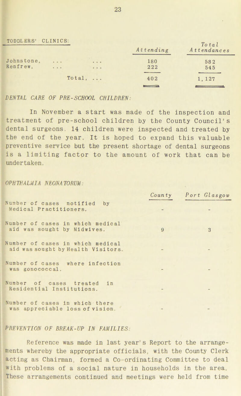 TODDLERS’ CLINICS: Johnstone, Renfrew, Attending To ta l Attendanc es 180 582 222 545 Total, 402 1, 127 DENTAL CARE OF PRE-SCHOOL CHILDREN: In November a start was made of the inspection and treatment of pre-school children by the County Council’s dental surgeons 14 children were inspected and treated by the end of the year. It is hoped to expand this valuable preventive service but the present shortage of dental surgeons is a limiting factor to the amount of work that can be undertaken. OPHTHALMIA NEONATORUM County Port Glasgow Number of cases notified by Medical Practitioners. Number of cases in which medical aid was sought by Midwives. 9 3 Number of cases in which medical aid was sought by Health Visitors. Number of cases where infection was gonococcal. Number of cases treated in Residential Institutions. Number of cases in which there was appreciable loss of vision. PREVENTION OF BREAK-UP IN FAMILIES Reference was made in last year’s Report to the arrange- ments whereby the appropriate officials, with the County Clerk acting as Chairman, formed a Co-ordinating Committee to deal with problems of a social nature in households in the area. These arrangements continued and meetings were held from time