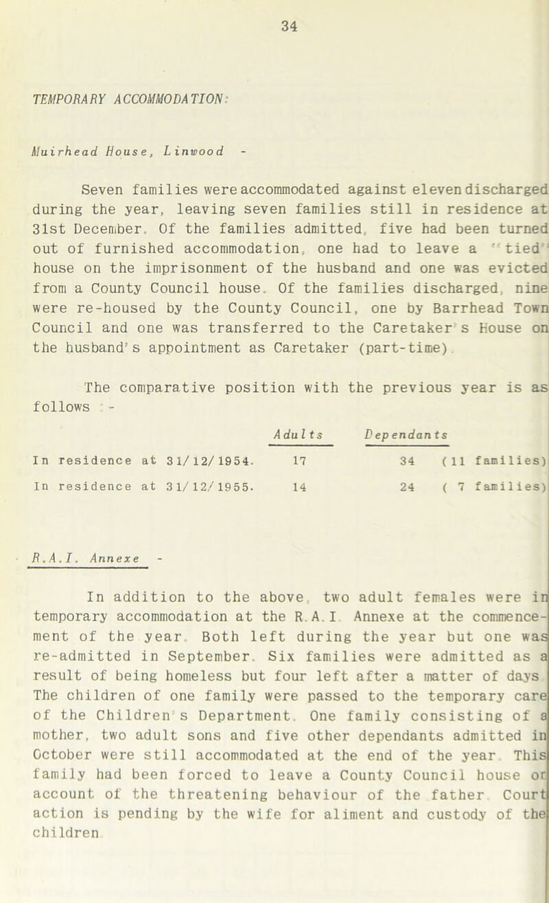 TEMPORARY ACCOMMODATION Muirhead House, Linwood Seven families were accommodated against eleven discharged during the year, leaving seven families still in residence at 31st December. Of the families admitted, five had been turned out of furnished accommodation, one had to leave a tied house on the imprisonment of the husband and one was evicted from a County Council house. Of the families discharged nine were re-housed by the County Council, one by Barrhead Town Council and one was transferred to the Caretaker s House on the husband's appointment as Caretaker (part-time) The comparative position with the previous year is as follows - Adults In residence at 3 1/ 12/ 1954. 17 In residence at 3 1/ 12/ 1955. 14 Dependants 34 (11 families) 24 (7 families)] R. A.I. Annexe In addition to the above two adult females were in temporary accommodation at the R A.I Annexe at the commence- ment of the year Both left during the year but one was re-admitted in September. Six families were admitted as a result of being homeless but four left after a matter of days The children of one family were passed to the temporary care of the Children s Department. One family consisting of a mother, two adult sons and five other dependants admitted in October were still accommodated at the end of the year This family had been forced to leave a County Council house or account of the threatening behaviour of the father Court action is pending by the wife for aliment and custody of the children