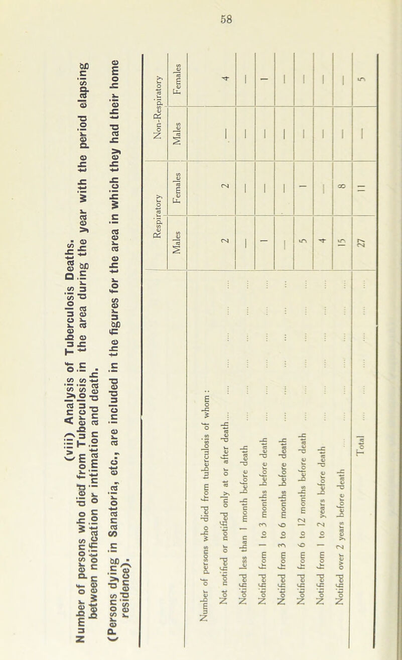 aa c 'v> a. rt 03 •o o s. 03 03 E o f '3 CO >» 03 V» O i c o Z E u. ^ O CO 03 >1 03 g W) 0.5 3 <S> TJ ■f co 3 CD O aj- i- 03 O 0) 3 c CO 03 CO o C/3 03 aa 4= 03 E <U U. X •jr *= °-j= CO CO '*—» tfj’crt 2 O CO 3 _ C O3 ^ O 10 -■§§ = (-.2 ~£ 2 O c j- ts ■o 03 TJ _3 O c 03 1. co ■ o ■+-» CD *S'Z .2 ■3 © O g .c .2 u o s </3 O 03 C c x_ 03 o 03 1- ^ 03 g tS i- o x-> co c CO CO ae • ,E 03 ■o § C/3 O o'i £ * CD Q. E o _C — 3 E o o _C * to c 8 -Q E 3 z -o c o c o z -3 V 0 1 _c 1 o E c o E co O S <-E o z o Z o 1 c o E v© O o 3 o — CO NO w _ co E E E fi w O o O fc vc — ^ -i= ^ o Z o Z Z W Notified from I to 2 years before death Notified over 2 years before death