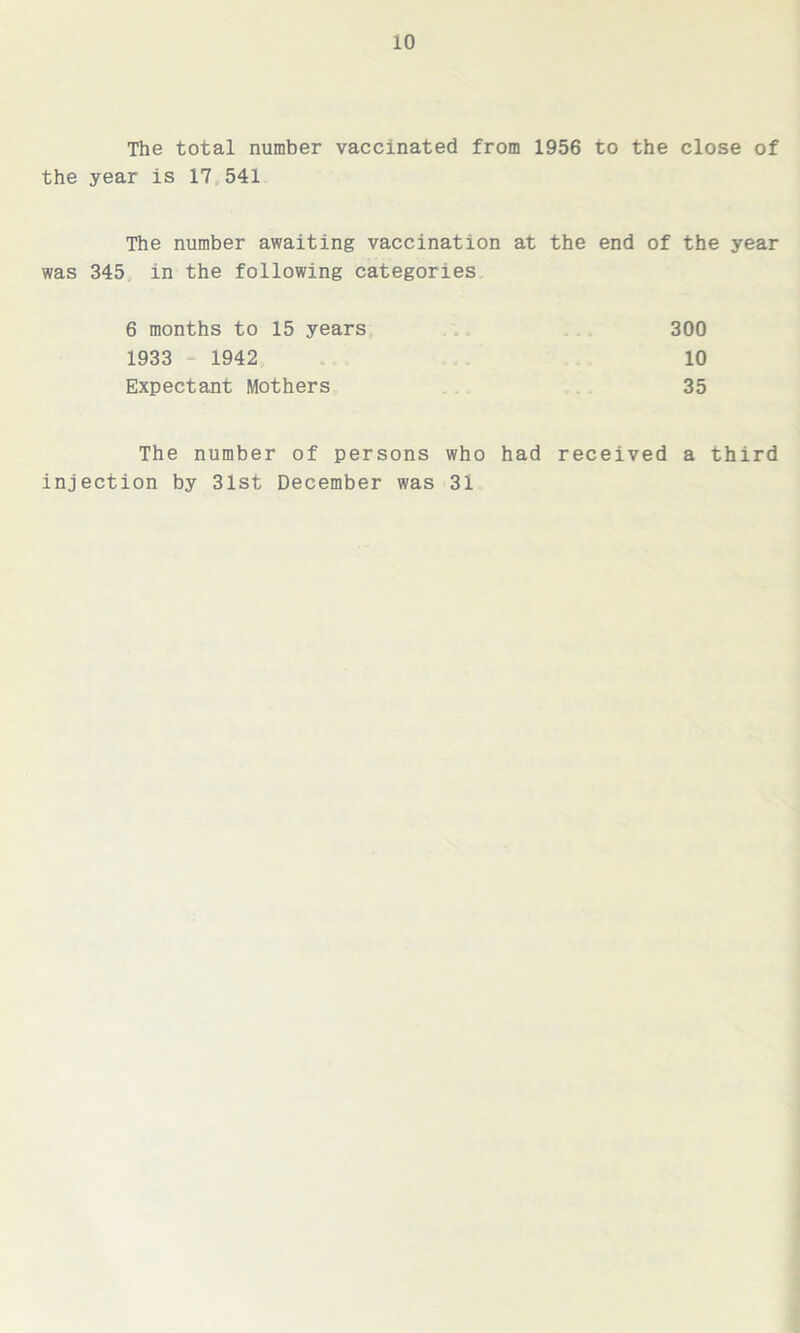 The total number vaccinated from 1956 to the close of the year is 17 541 The number awaiting vaccination at the end of the year was 345 in the following categories 6 months to 15 years 300 1933 1942 10 Expectant Mothers 35 The number of persons who had received a third injection by 31st December was 31