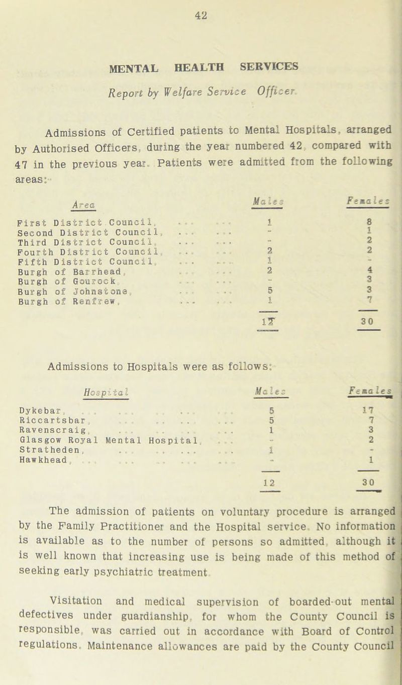 MENTAL HEALTH SERVICES Report by Welfare Service Officer Admissions of Certified patients to Mental Hospitals, arranged by Authorised Officers, during the year numbered 42 compared with 47 in the previous year. Patients were admitted from the following areas: Area First District Council. Second District Council, Third District Council Fourth District Council Fifth District Council, Burgh of Barrhead Burgh of Gourock Burgh of Johnstone., Burgh of Renfrew, Me i ; Females 1 2 1 2 5 8 1 2 2 4 3 3 7 30 Admissions to Hospitals were as follows. Hospital Melee Dykebar, 5 Riccartsbar .. 5 Ravenscraig • • • 1 Glasgow Royal Mental Hospital - Stratheden. ... 1 Hawkhead, . , „ - e males 17 7 3 2 1 12 30 The admission of patients on voluntary procedure is arranged by the Family Practitioner and the Hospital service No information is available as to the number of persons so admitted although it is well known that increasing use is being made of this method of seeking early psychiatric treatment Visitation and medical supervision of boarded-out mental defectives under guardianship for whom the County Council is responsible was carried out in accordance with Board of Control regulations. Maintenance allowances are paid by the County Council