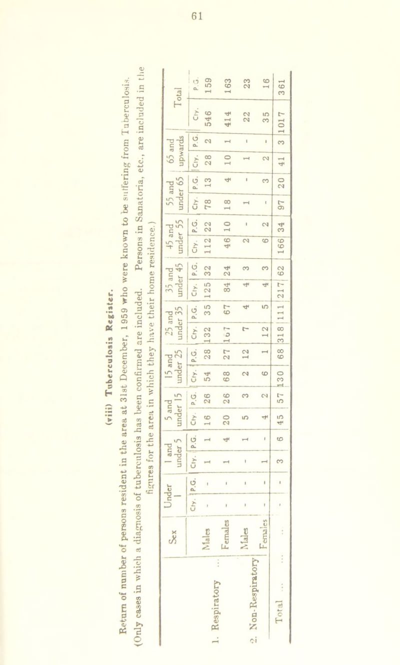 V Otf t. x. 3 H fcc e *5 .0) 1= JS 5 % O B £ o * O -S ► 05 m O) u •? cr v V m Q n co aJ a! 4J o3 0> *C a a> T3 cn a 5 C 8. «4M 0 h J5 s 1 B O E D -t-1 ft p: T3 a> 'B 3 0) h cd C c CO _ D 4} *** o w B B OJ O 'T e 0) Oh 'S T3 B QJ u ft E o -C . 4) £ c * : JS 5 .2 J! in -*-< O u II J{ E 2 & * o -3 «c .9 8 t>> 2 o 1 o 05 CO CO CO •—4 in CO OJ —< CO ■3 *■* •H CO H > co yp oj in 0- 0 •—4 OJ co in O •—4 •n-a 6 oj *—4 i i CO S 3 O- > G 28 10 r-t OJ 41 -a s£> § fc Ip.g. 13 ' CO 20 j >/-, -a U-\ £| >> 00 00 9-i 1 o- 0 H 05 in d oj o l OJ rp g - a. OJ *—< CO OJ CO OJ CO CO ~r c i- «—4 CO 3 O fH T-4 m -a -o- d OJ *r CO CO CM g - a.' CO OJ CO r> -T3 in Tf* rP rP t- rO C — OJ 00 r-4 3 —* OJ d in r- rp in r—4 -a m CO CO t-H c U n_ *< *n ~a OJ n- 0- OJ CO oj C CO O *—4 *—4 *—4 CO cn d 00 o- OJ —* CO -O oj OJ OJ »—4 CO »rs O >■ rr 00 OJ CO o - § u in CO CO in d CO CO CO OJ t- -o *“ OJ OJ in o »n c CO o in Tt« in 3 u 9 4 OJ Tt4 m d •H *r H • CO g S3 a! « -o — c 1 ^H CO 3 u u d 1 i 1 t 1 V a! n- D £ G ' i 1 1 1 8 4/> i» X c £ c 1 0* . s § 3 t U- ** Lu b 2 b .fi 2 5 S P3 (X cr? O’ B c O H 33 -a <>i