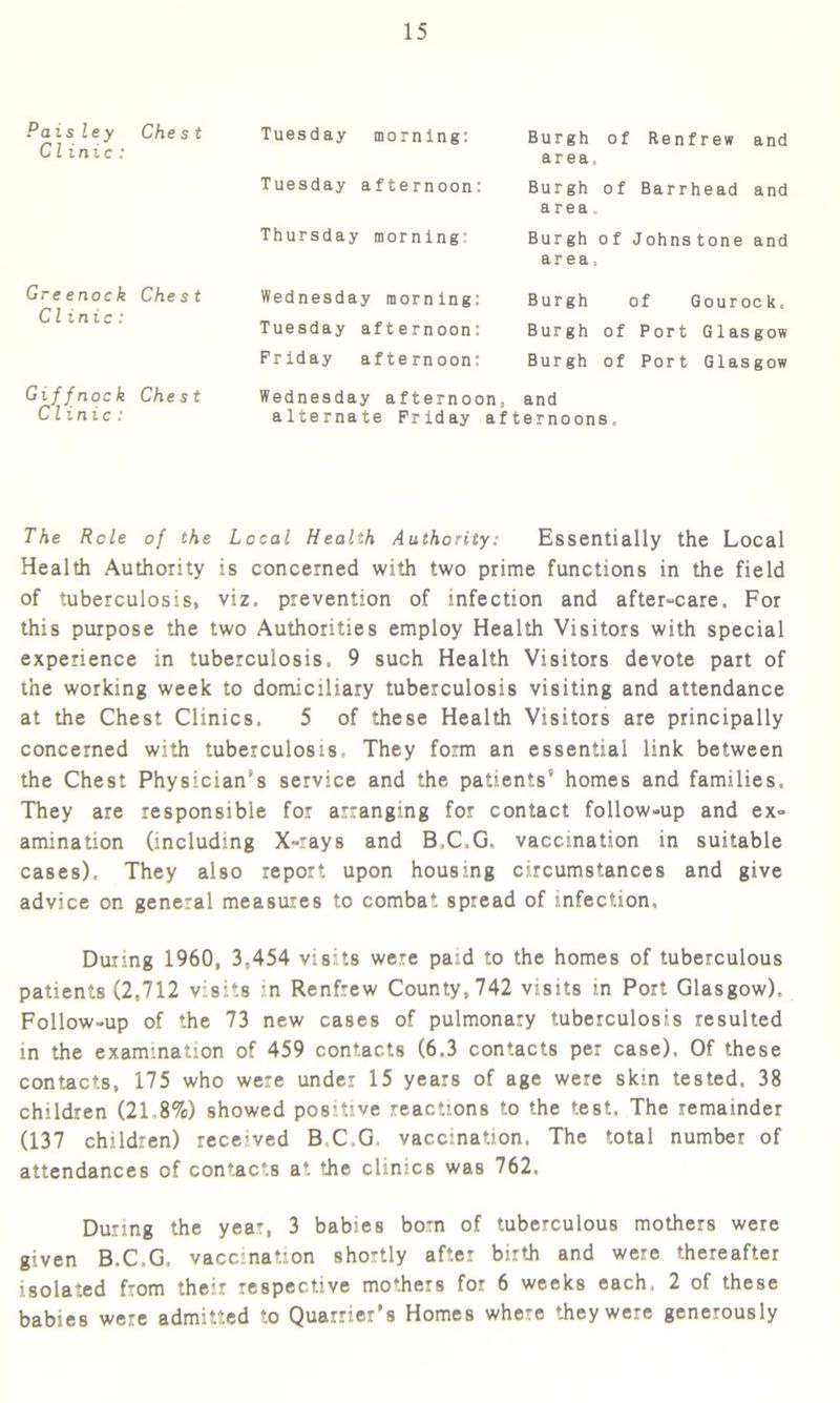 Pais ley Chest Clinic: Tuesday morning: Burgh of Renfrew and area. Tuesday afternoon: Burgh of Barrhead and area Thursday morning Burgh of Johnstone and ar ea. Greenock Chest Cl inic: Wednesday morning: Burgh of Gourock, Tuesday afternoon: Burgh of Port Glasgow Friday afternoon: Burgh of Port Glasgow Wednesday afternoon,, and Giffnock Chest Clinic : alternate Friday afternoons. The Role of the Local Health Authority: Essentially the Local Health Authority is concerned with two prime functions in the field of tuberculosis, viz. prevention of infection and after-care. For this purpose the two Authorities employ Health Visitors with special experience in tuberculosis. 9 such Health Visitors devote part of the working week to domiciliary tuberculosis visiting and attendance at the Chest Clinics. 5 of these Health Visitors are principally concerned with tuberculosis. They form an essential link between the Chest Physician's service and the patients’ homes and families. They are responsible for arranging for contact follow-up and ex- amination (including X-rays and B.C.G, vaccination in suitable cases). They also report upon housing circumstances and give advice on general measures to combat spread of infection. During 1960, 3,454 visits were paid to the homes of tuberculous patients (2,712 visits in Renfrew County, 742 visits in Port Glasgow). Follow-up of the 73 new cases of pulmonary tuberculosis resulted in the examination of 459 contacts (6.3 contacts per case). Of these contacts, 175 who were under 15 years of age were skin tested. 38 children (21.8%) showed positive reactions to the test. The remainder (137 children) received B.C.G, vaccination. The total number of attendances of contacts at the clinics was 762. During the year, 3 babies born of tuberculous mothers were given B.C.G. vaccination shortly after birth and were thereafter isolated from their respective mothers for 6 weeks each. 2 of these babies were admitted to Quarrier’s Homes where they were generously