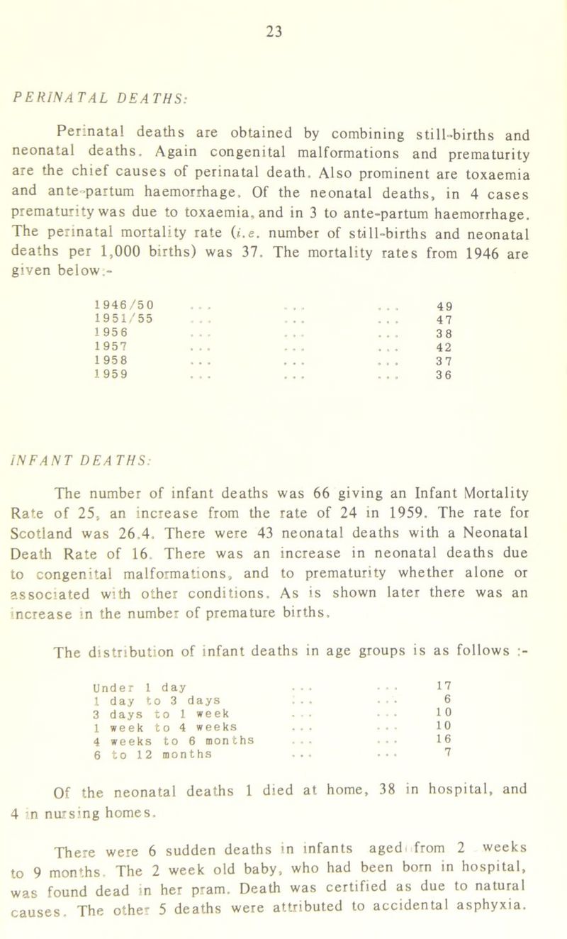 PERINATAL DEATHS: Perinatal deaths are obtained by combining still-births and neonatal deaths. Again congenital malformations and prematurity are the chief causes of perinatal death. Also prominent are toxaemia and ante-partum haemorrhage. Of the neonatal deaths, in 4 cases prematurity was due to toxaemia, and in 3 to ante-partum haemorrhage. The perinatal mortality rate (i.e. number of still-births and neonatal deaths per 1,000 births) was 37. The mortality rates from 1946 are given below- 1946/50 49 1951/55 47 1956 38 1957 „ . „ ... 42 1 958 • • • • • • 37 1 959 ... a • 0 36 INFANT DEA THS: The number of infant deaths was 66 giving an Infant Mortality Rate of 25, an increase from the rate of 24 in 1959. The rate for Scotland was 26.4. There were 43 neonatal deaths with a Neonatal Death Rate of 16 There was an increase in neonatal deaths due to congenital malformations, and to prematurity whether alone or associated with other conditions. As is shown later there was an increase in the number of premature births. The distribution of infant deaths in age groups is as follows Under 1 day 17 1 day to 3 days 6 3 days to 1 week 1 0 1 week to 4 weeks 10 4 weeks to 6 months 16 6 to 12 months 7 Of the neonatal deaths 1 died at home, 38 in hospital, and 4 in nursing homes. There were 6 sudden deaths in infants aged from 2 weeks to 9 months. The 2 week old baby, who had been born in hospital, was found dead in her pram. Death was certified as due to natural causes. The other 5 deaths were attributed to accidental asphyxia.