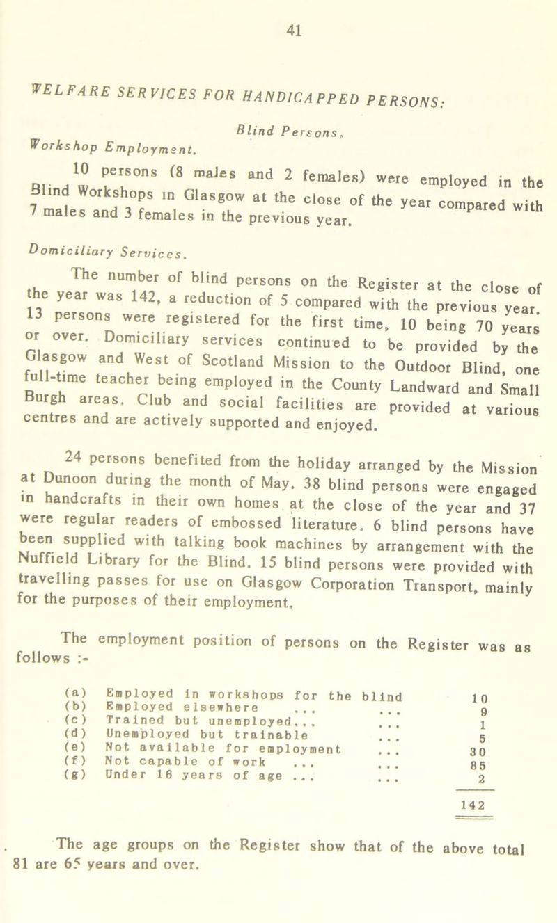 WELFARE SERVICES FOR HANDICAPPED PERSONS: Blind Persons. Workshop Employment, q,. ‘® PSOns (8 males ond 2 were employed in the 7 . ,°f m, 0]as8ow at the close of the yeat compared with 7 males and 3 females in the previous year. Domiciliary Services. The number of blind persons on the Register at the close of e year was 142, a reduction of 5 compared with the previous year persons were registered for the first time, 10 being 70 years or over. Domiciliary services continued to be provided by the Glasgow and West of Scotland Mission to the Outdoor Blind, one full-time teacher being employed in the County Landward and Small Burgh areas. Club and social facilities are provided at various centres and are actively supported and enjoyed. 24 persons benefited from the holiday arranged by the Mission at Dunoon during the month of May. 38 blind persons were engaged in handcrafts in their own homes at the close of the year and 37 were regular readers of embossed literature. 6 blind persons have been supplied with talking book machines by arrangement with the uffield Library for the Blind. 15 blind persons were provided with travelling passes for use on Glasgow Corporation Transport, mainly for the purposes of their employment. The employment position of persons on the Register was as follows (a) Employed in workshops for the blind 10 (b) Employed elsewhere ... ... 9 (c) Trained but unemployed... ... 1 (d) Unemployed but trainable ,’\ 5 (e) Not available for employment ... 30 (f) Notcapableofwork ... ... 85 (g) Under 16 years of age ... ... 2 142 The age groups on the Register show that of the above total 81 are 65 years and over.