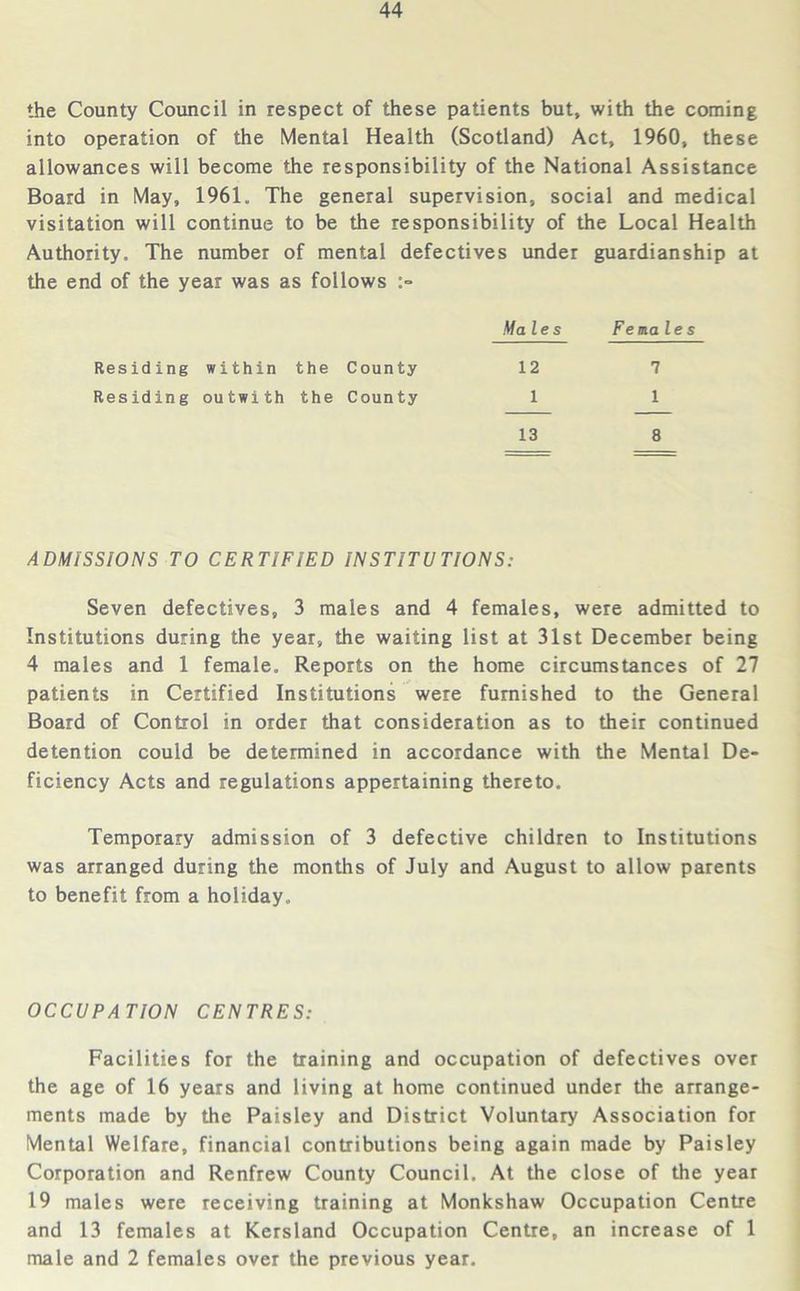 the County Council in respect of these patients but, with the coming into operation of the Mental Health (Scotland) Act, 1960, these allowances will become the responsibility of the National Assistance Board in May, 1961. The general supervision, social and medical visitation will continue to be the responsibility of the Local Health Authority. The number of mental defectives under guardianship at the end of the year was as follows Residing within the County Residing outwith the County Males Females 12 7 1 1 13 8 ADMISSIONS TO CERTIFIED INSTITUTIONS: Seven defectives, 3 males and 4 females, were admitted to Institutions during the year, the waiting list at 31st December being 4 males and 1 female. Reports on the home circumstances of 27 patients in Certified Institutions were furnished to the General Board of Control in order that consideration as to their continued detention could be determined in accordance with the Mental De- ficiency Acts and regulations appertaining thereto. Temporary admission of 3 defective children to Institutions was arranged during the months of July and August to allow parents to benefit from a holiday. OCCUPATION CENTRES: Facilities for the training and occupation of defectives over the age of 16 years and living at home continued under the arrange- ments made by the Paisley and District Voluntary Association for Mental Welfare, financial contributions being again made by Paisley Corporation and Renfrew County Council. At the close of the year 19 males were receiving training at Monkshaw Occupation Centre and 13 females at Kcrsland Occupation Centre, an increase of 1 male and 2 females over the previous year.