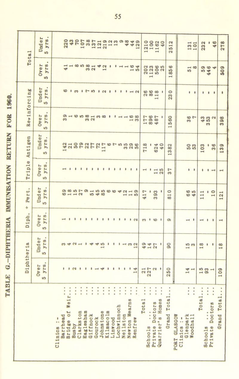 NTft-Oc3n«HHH rf -a* CM —* H H N ,-c o o cq o cq 101 232 46 © ** MM h h © bfi * »’ cq oo h cq 9-i OHOinOHneo I i —i — <d oo I* © • © ■a £ cq 03 4-> d ►> ^cqmt-cqt-t~»H co cq in •< © £ a ►» Dm r*< CO CO H H + • X3 i- © a © u ^4 1 1 1 1 1 1 • 1 1 1 t 1 CN) co • CO ■ 03 l I 1 > >> a O in L * © © n Tf N H 1 rf © 1 1 1 H CO CNJ © ■a *- 03 rp • O m co 00 » • CO ■h c ►> H H ^fHN 03 H rH »—< D © in x. -a • a 1- w ■H © l. iicqiiio-4-^iiiti^ h r* cq • O rr y—i wn -i 03 a > >> H cq cq m »—I 03 O o cq cq in U © T3 O » © .. © a> X3 b0 00 L* T3 O Li *H •H Cd L a co cq as ® a o cd a 4^X30^00*0 © © O O O O >>-© ©a o n a o in a) 3 X3H a P *—i aJ th O O' O **“• * 3 r-ibjtiuutitiOidIDiu (AUUDO^bd J Jzzo: © H © © © © a © © © 4J 4-> © 4-» X3 tH 4-> Li B o o Li o g © O O O H H O H o © H • 4-> 33 • 4J c a X • o T3 E* J*1 rH • o T3 a o E* . o © q O • Li *H • o a tH 4-» a © Q • © a • • cd © Q © fc OT o Li Li Li m ftp Li X3 rH 4-» 9-4 © © © u « a -a © © CJ I 4-» O © u O > L, X3 **H © ,3 St. ta ,. a a i H t4 o o O o -G o m